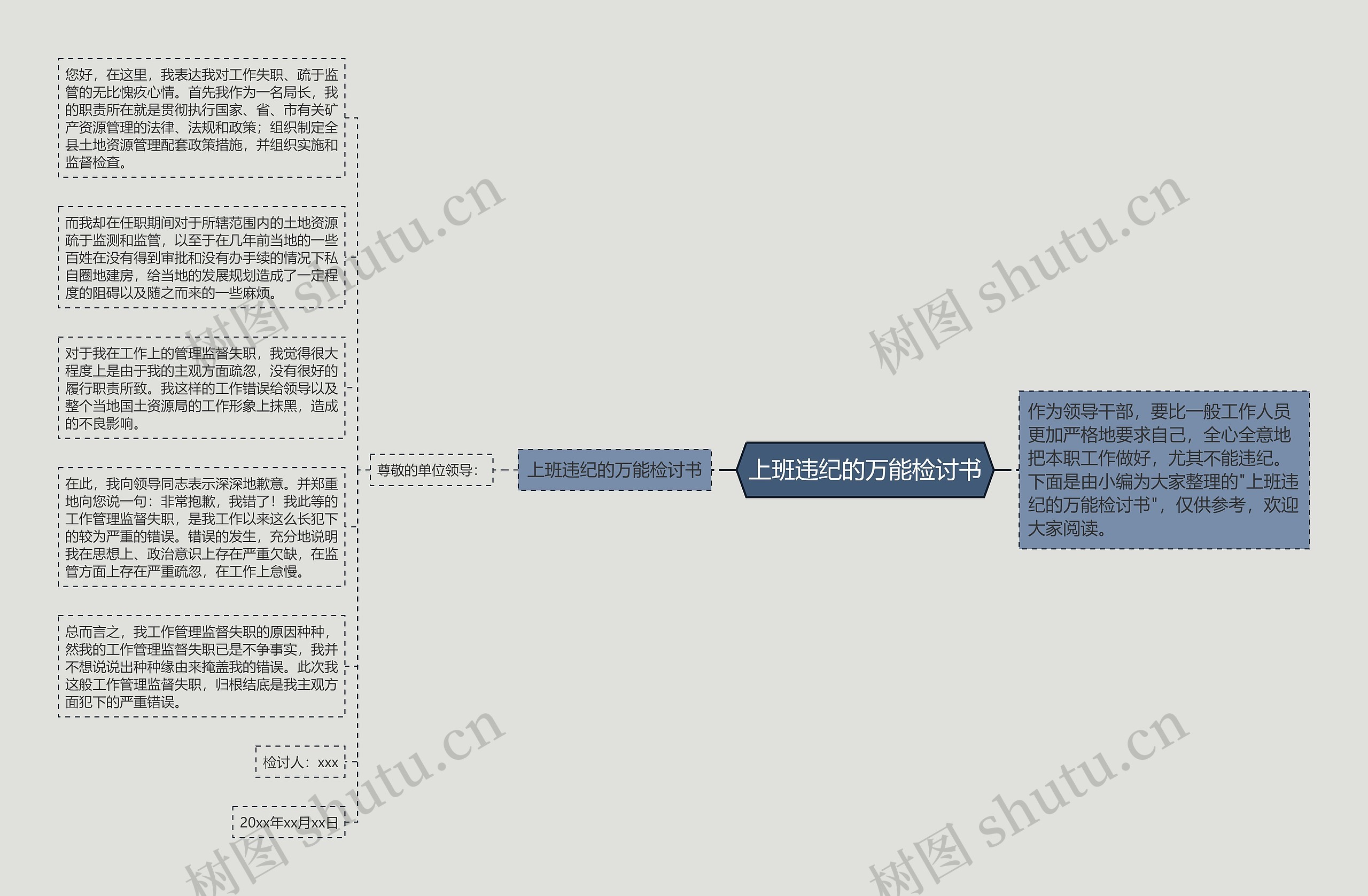 上班违纪的万能检讨书思维导图