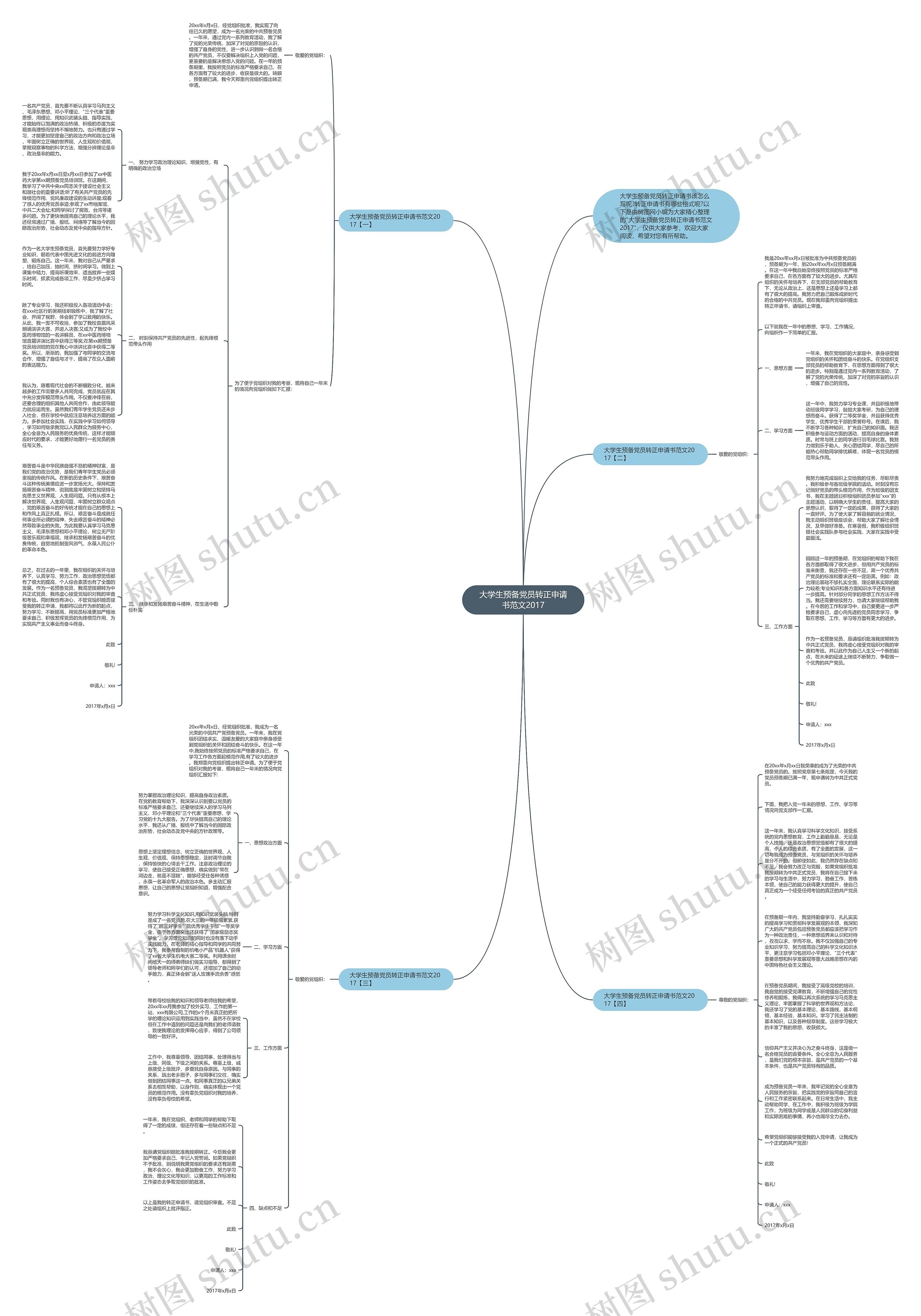 大学生预备党员转正申请书范文2017思维导图