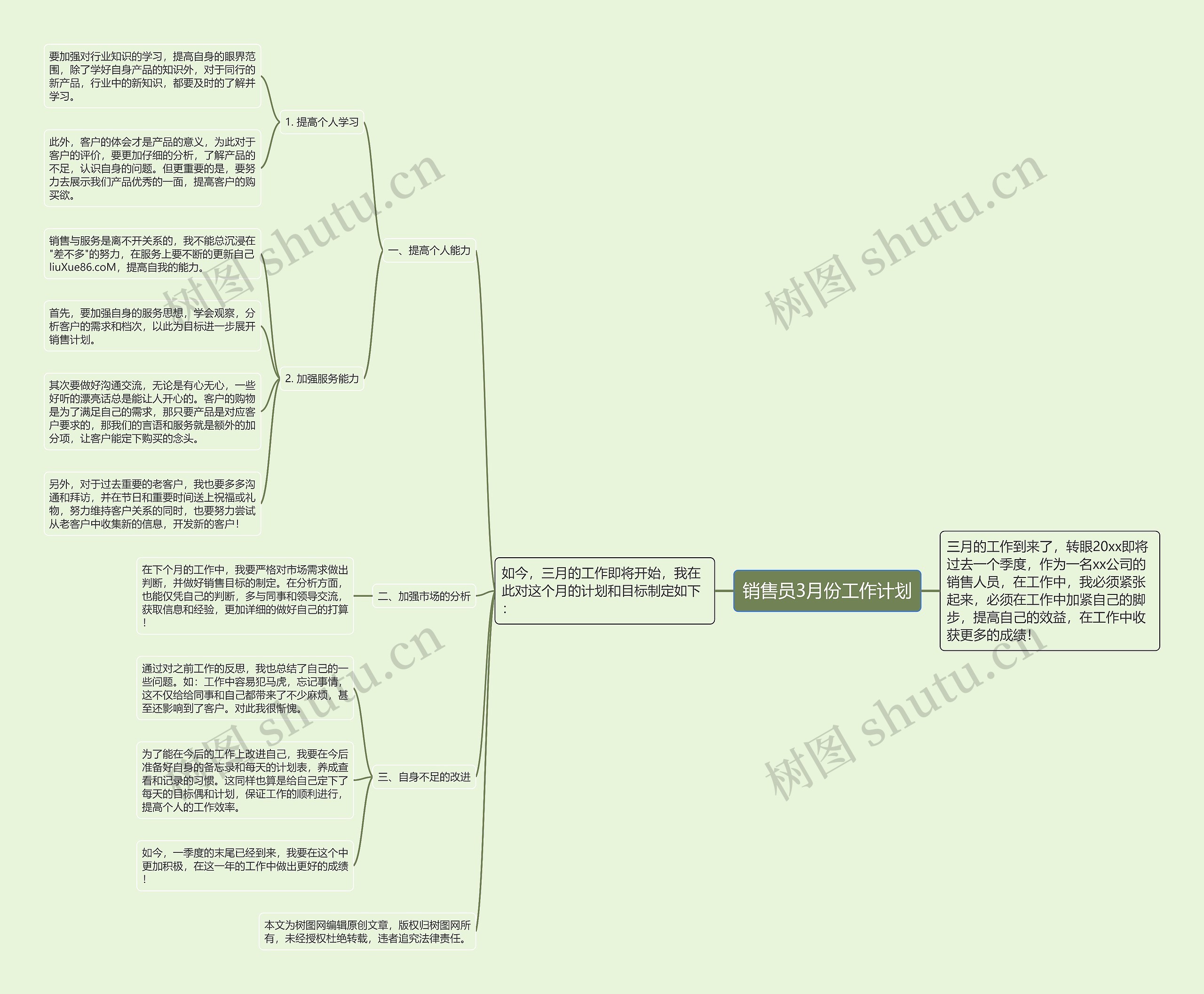 销售员3月份工作计划思维导图