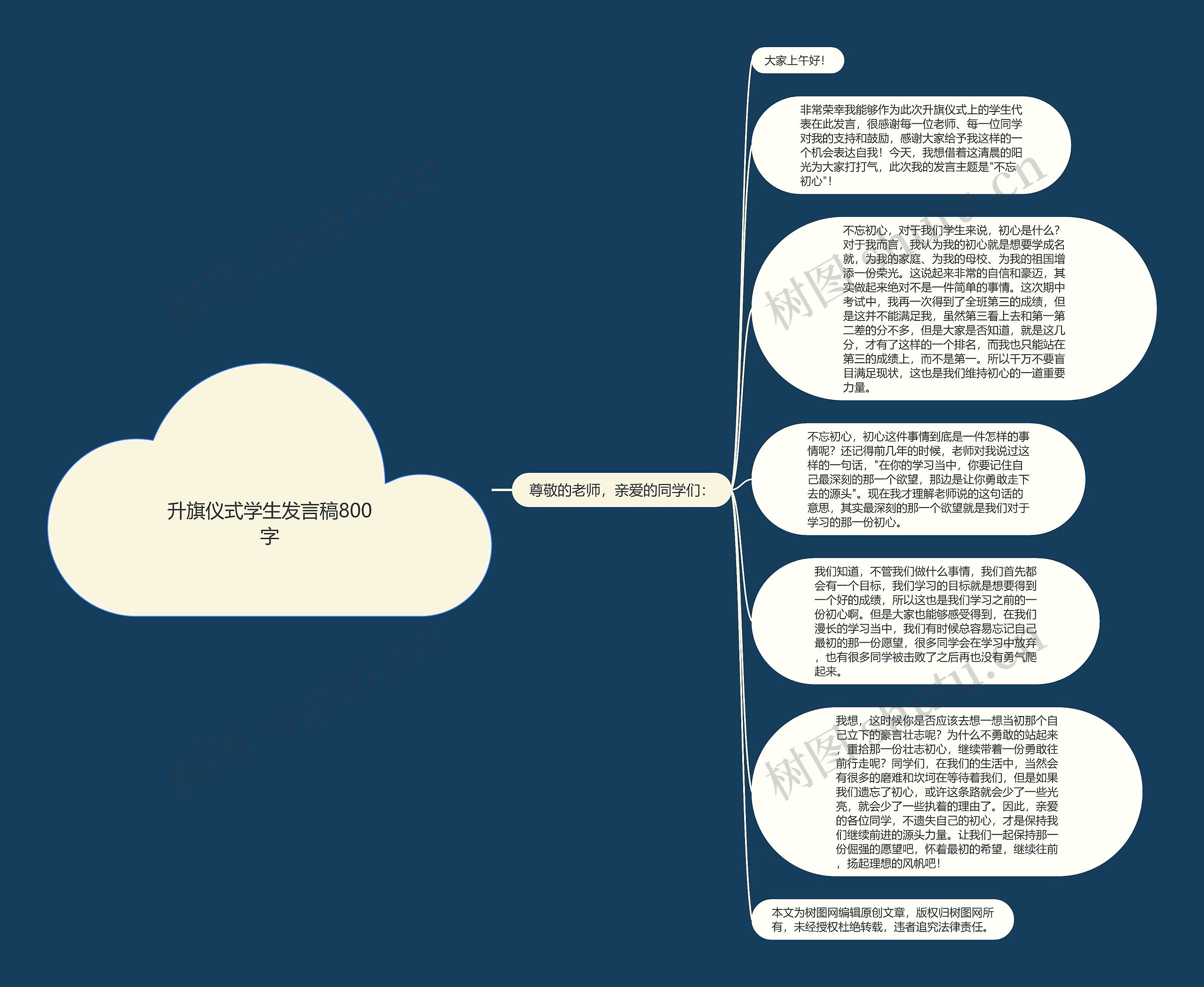 升旗仪式学生发言稿800字