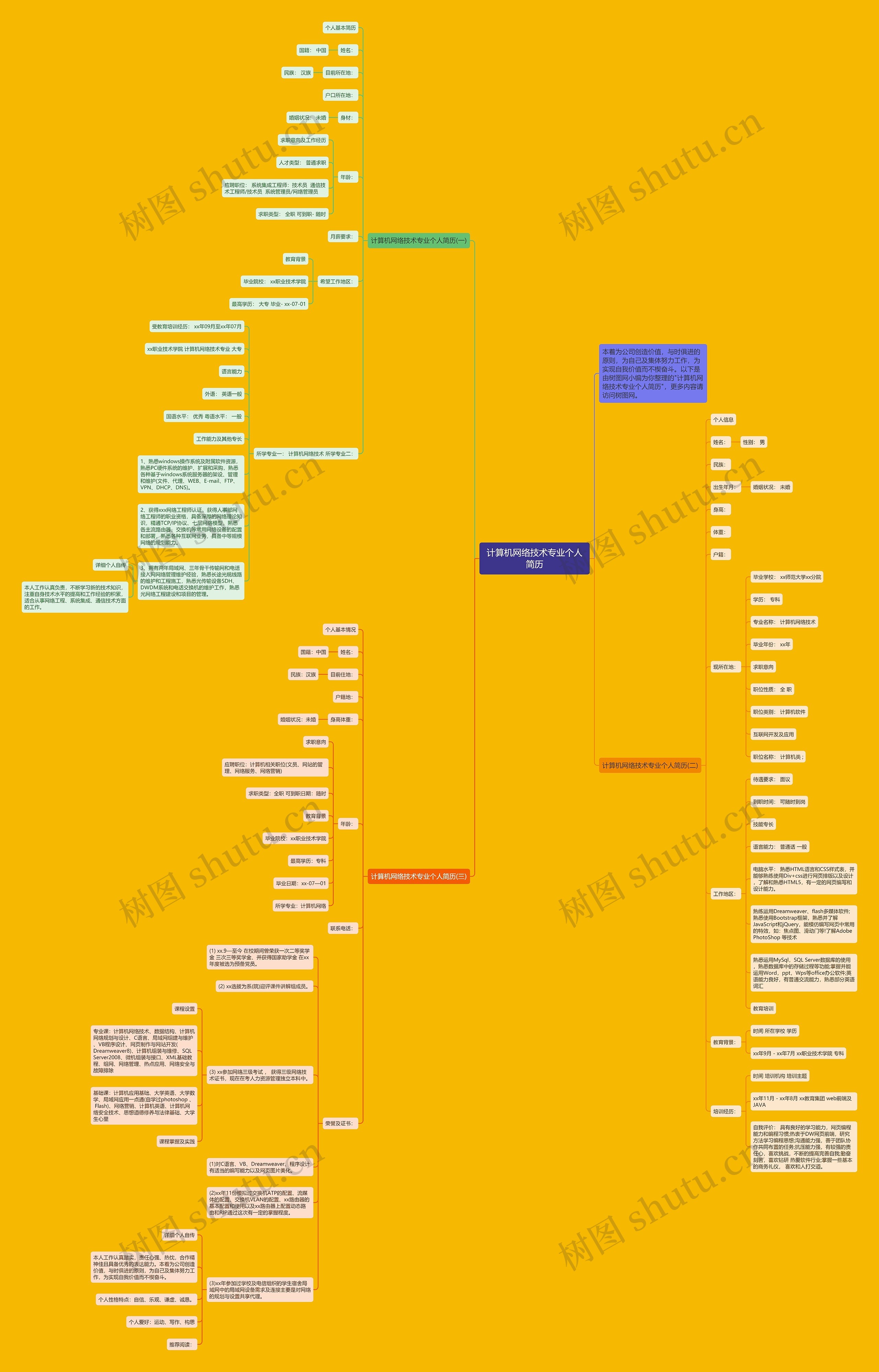 计算机网络技术专业个人简历思维导图