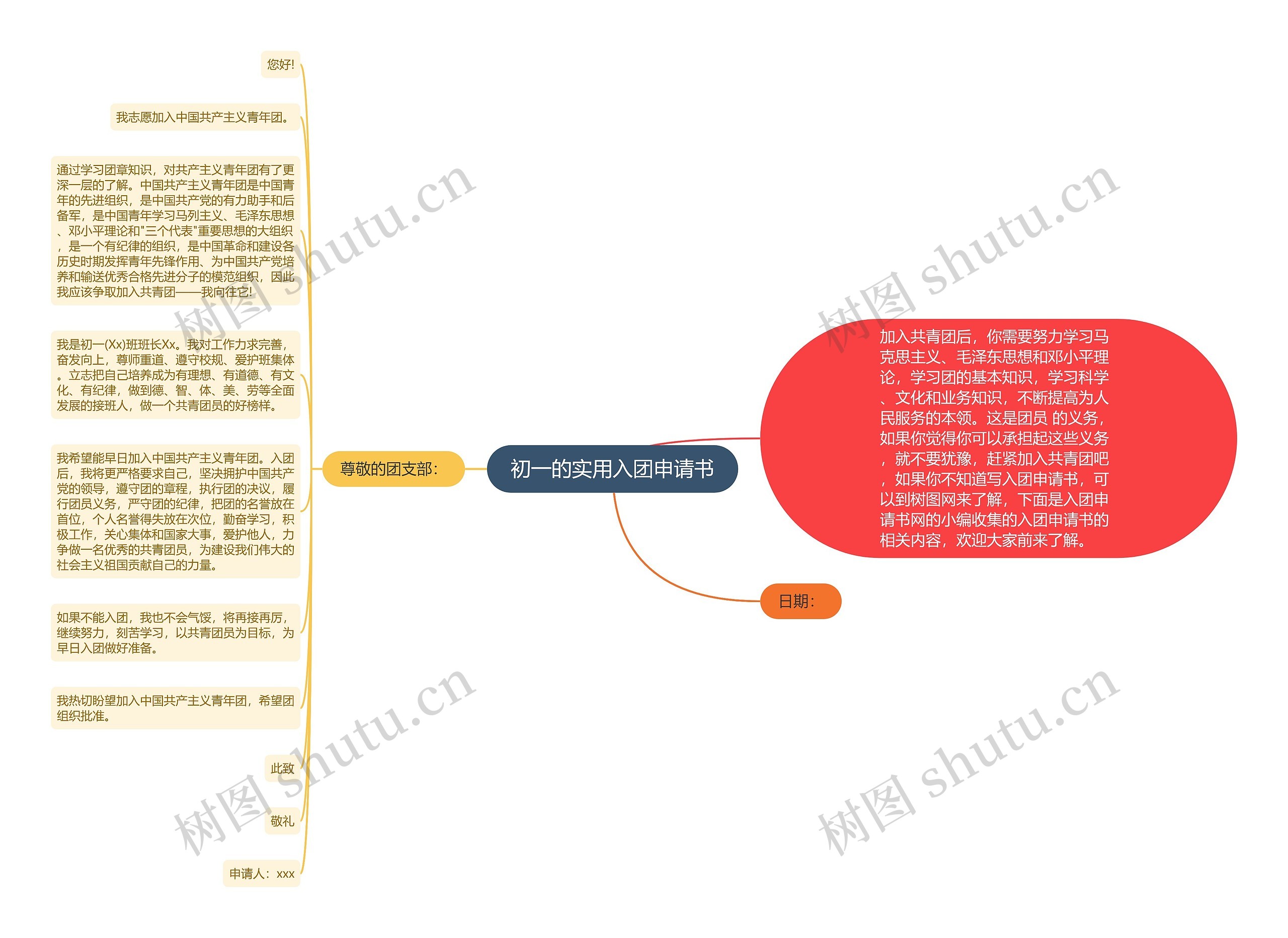 初一的实用入团申请书思维导图