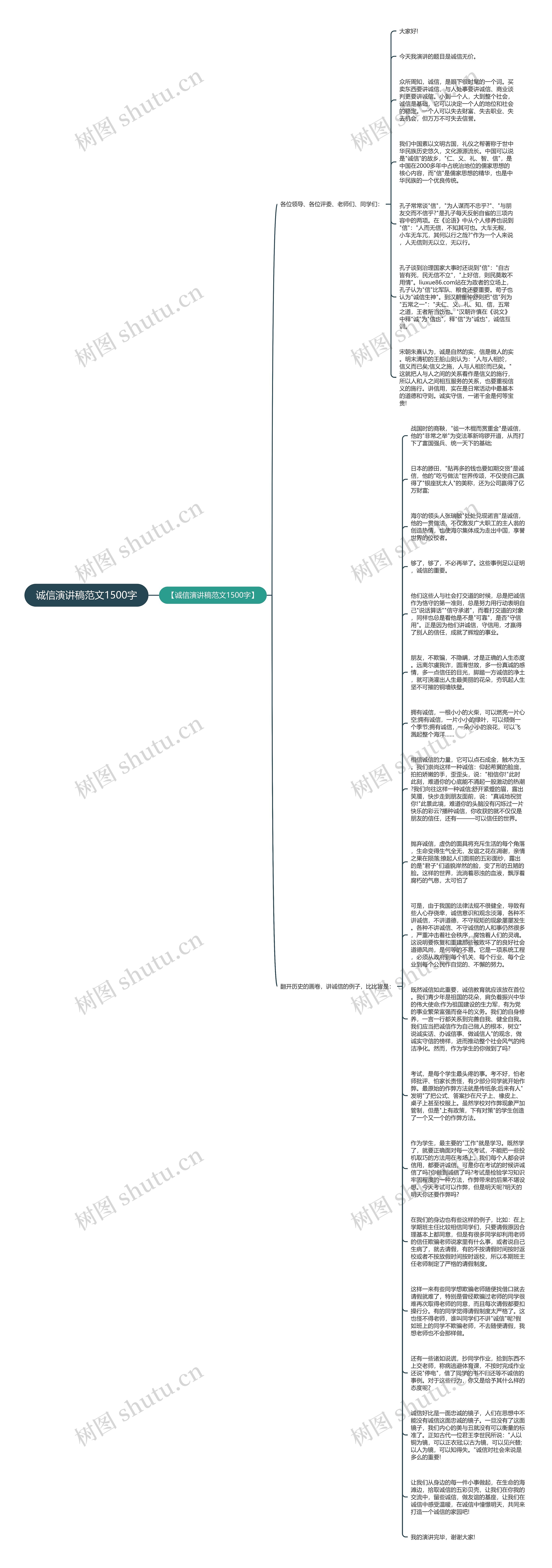 诚信演讲稿范文1500字思维导图
