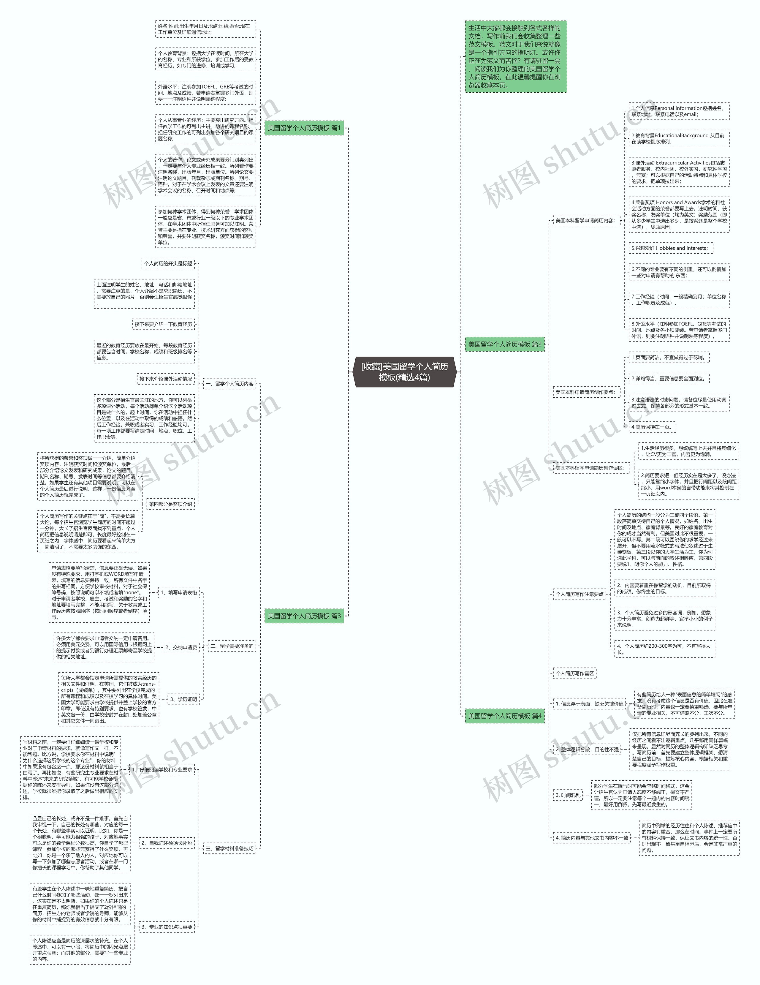 [收藏]美国留学个人简历模板(精选4篇)