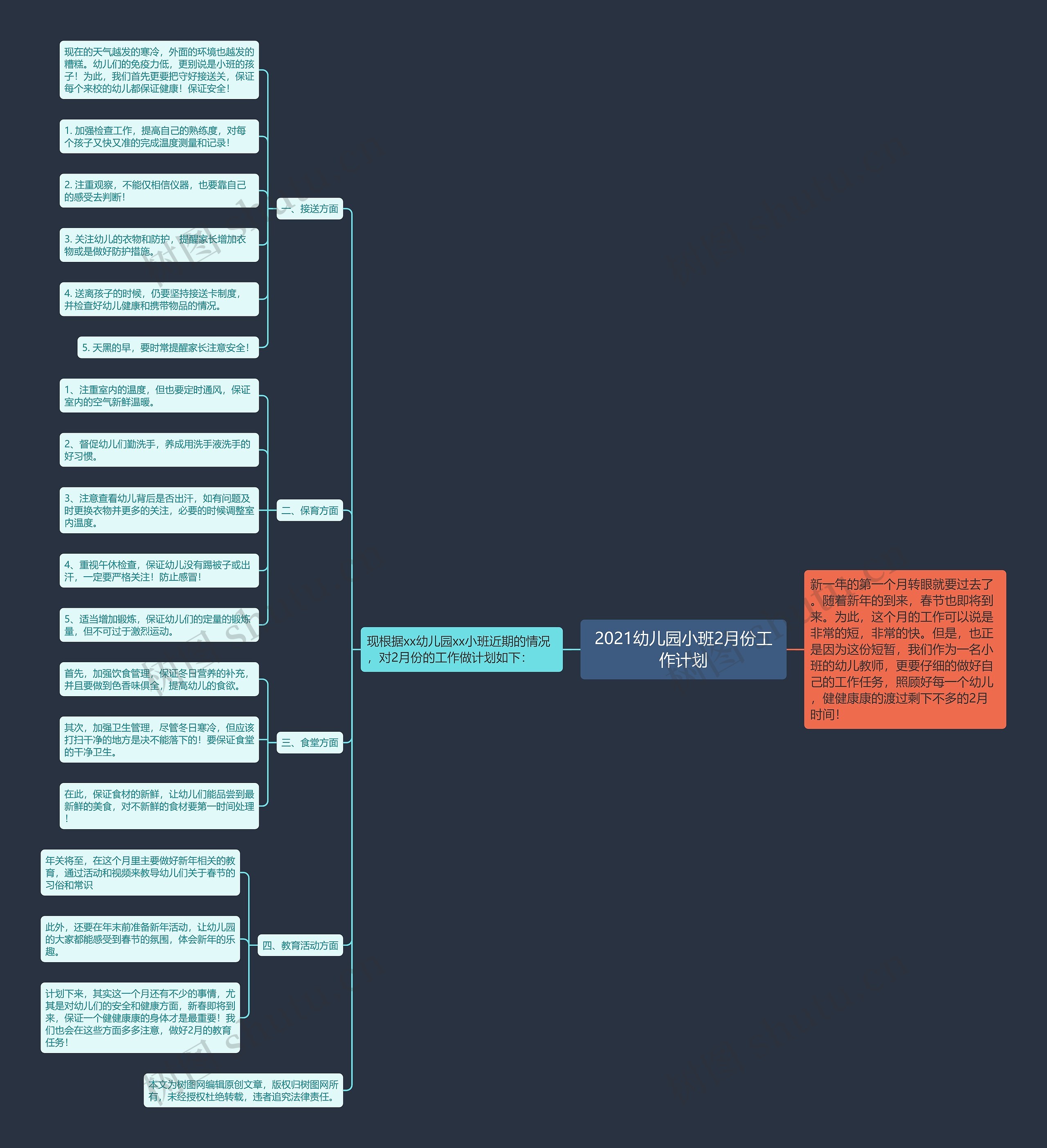 2021幼儿园小班2月份工作计划思维导图