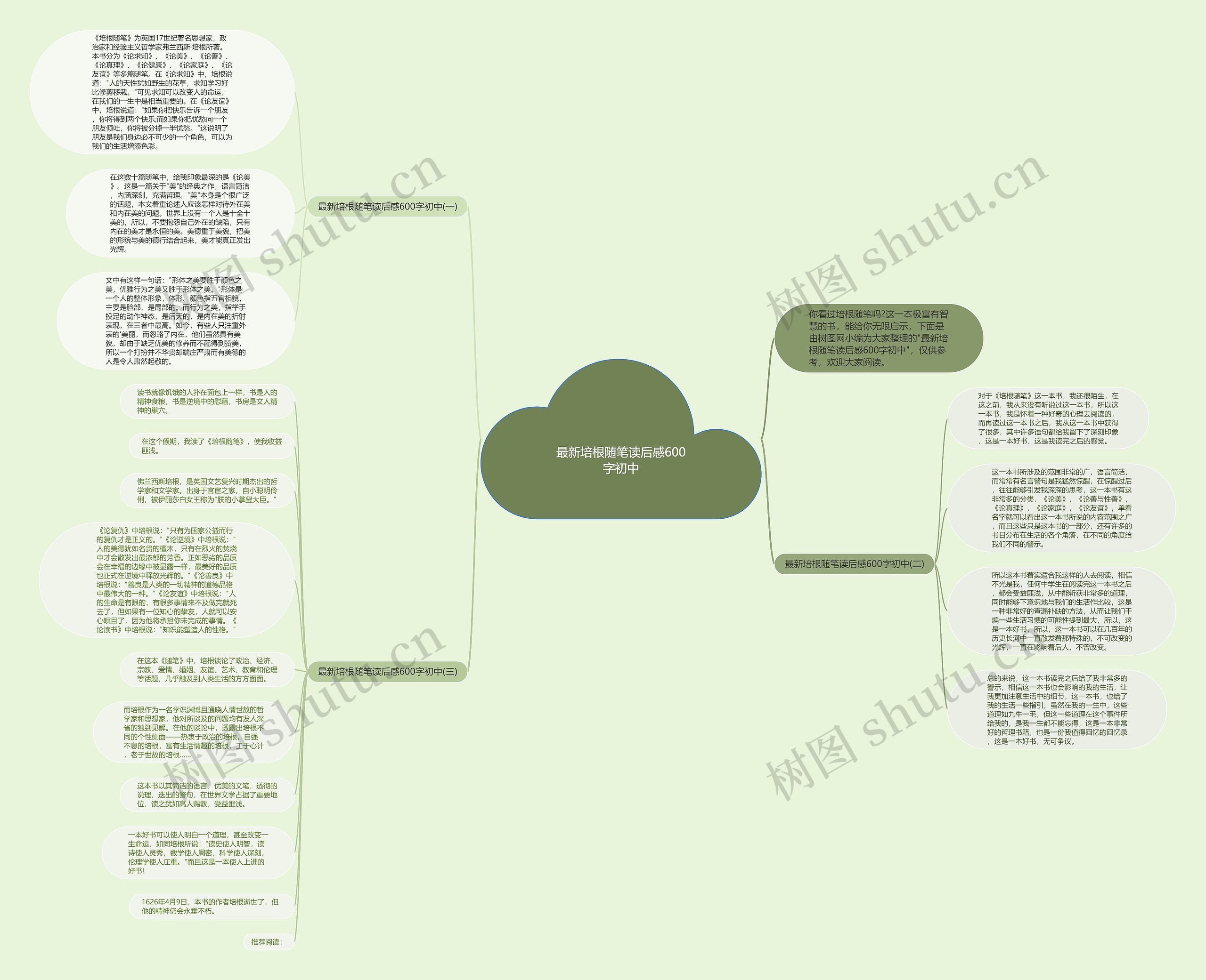 最新培根随笔读后感600字初中思维导图