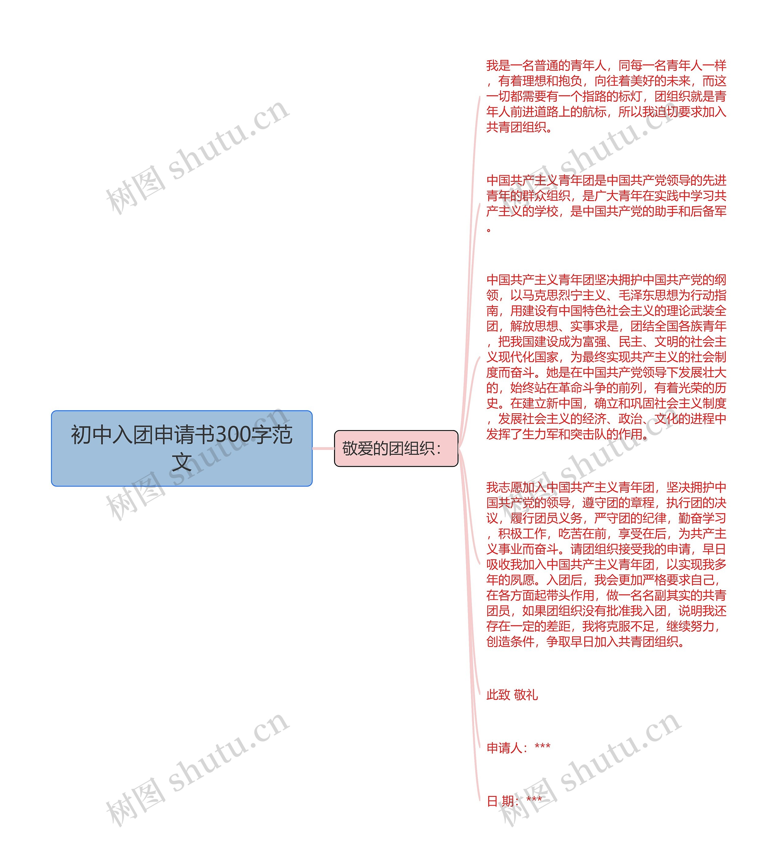 初中入团申请书300字范文思维导图