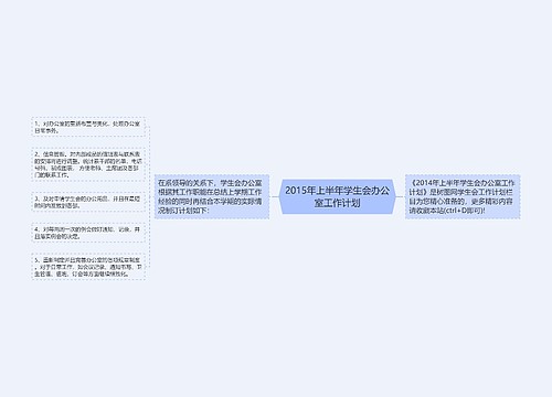 2015年上半年学生会办公室工作计划