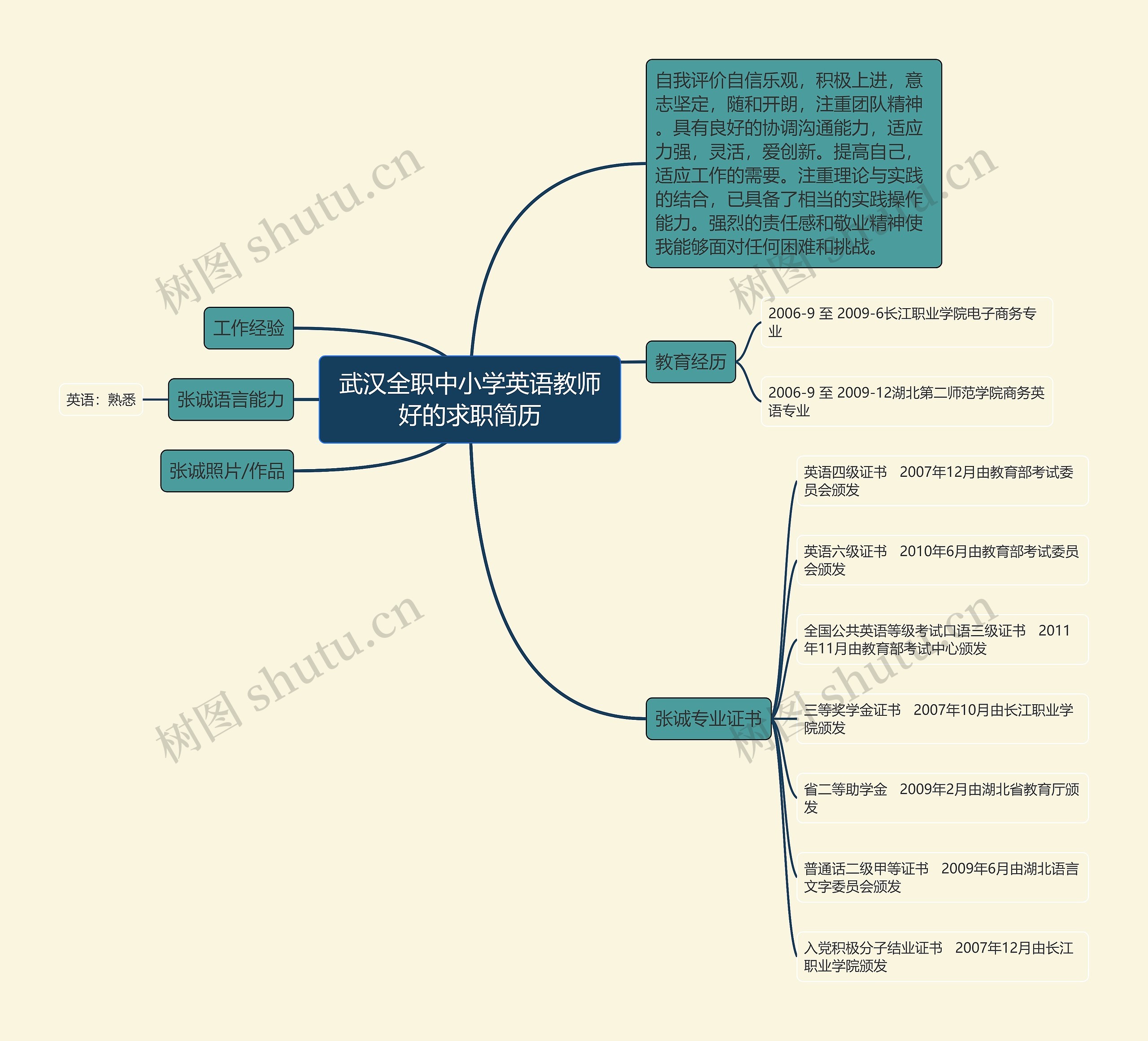 武汉全职中小学英语教师好的求职简历思维导图