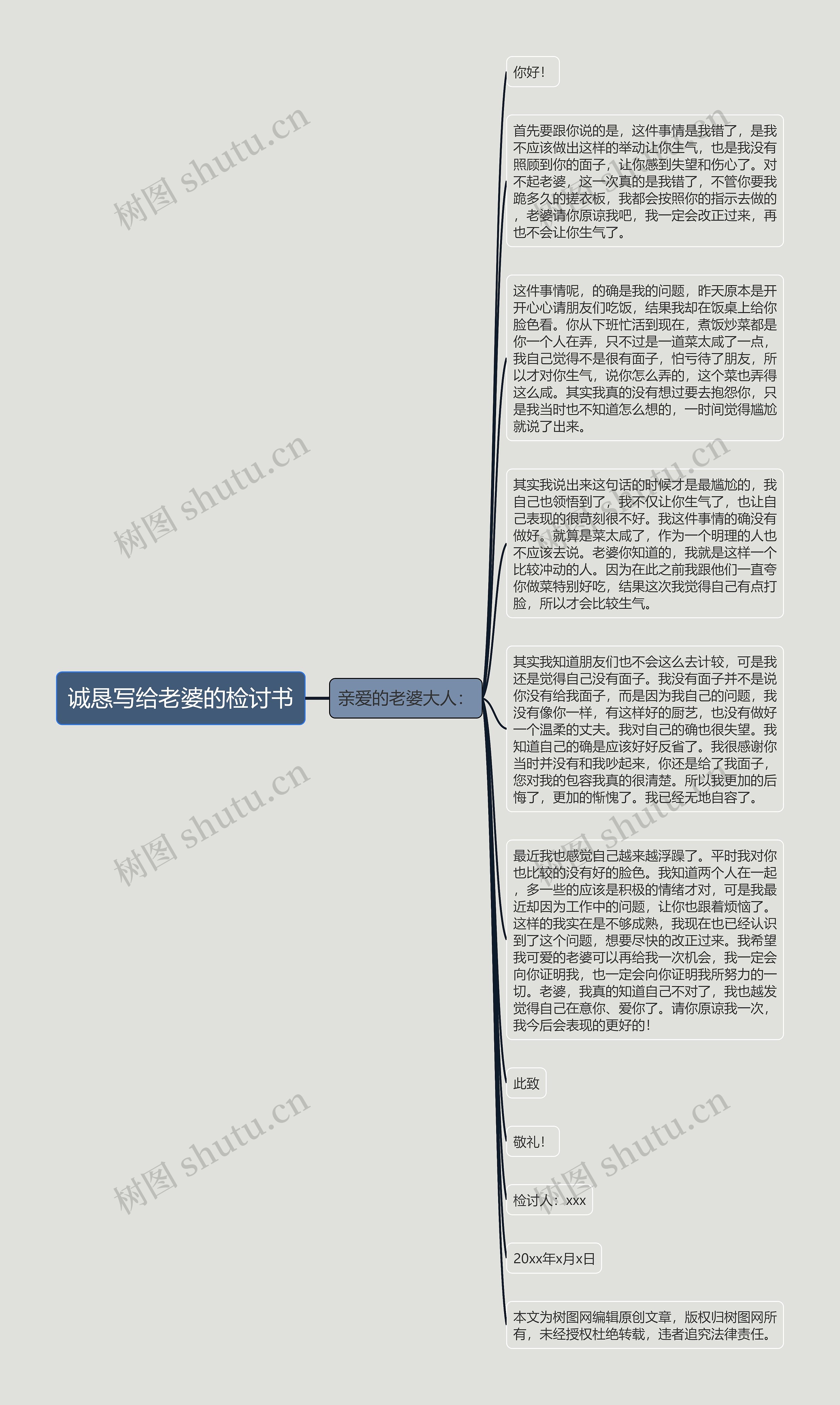诚恳写给老婆的检讨书思维导图高清图 诚恳写给老婆的检讨书思维导图