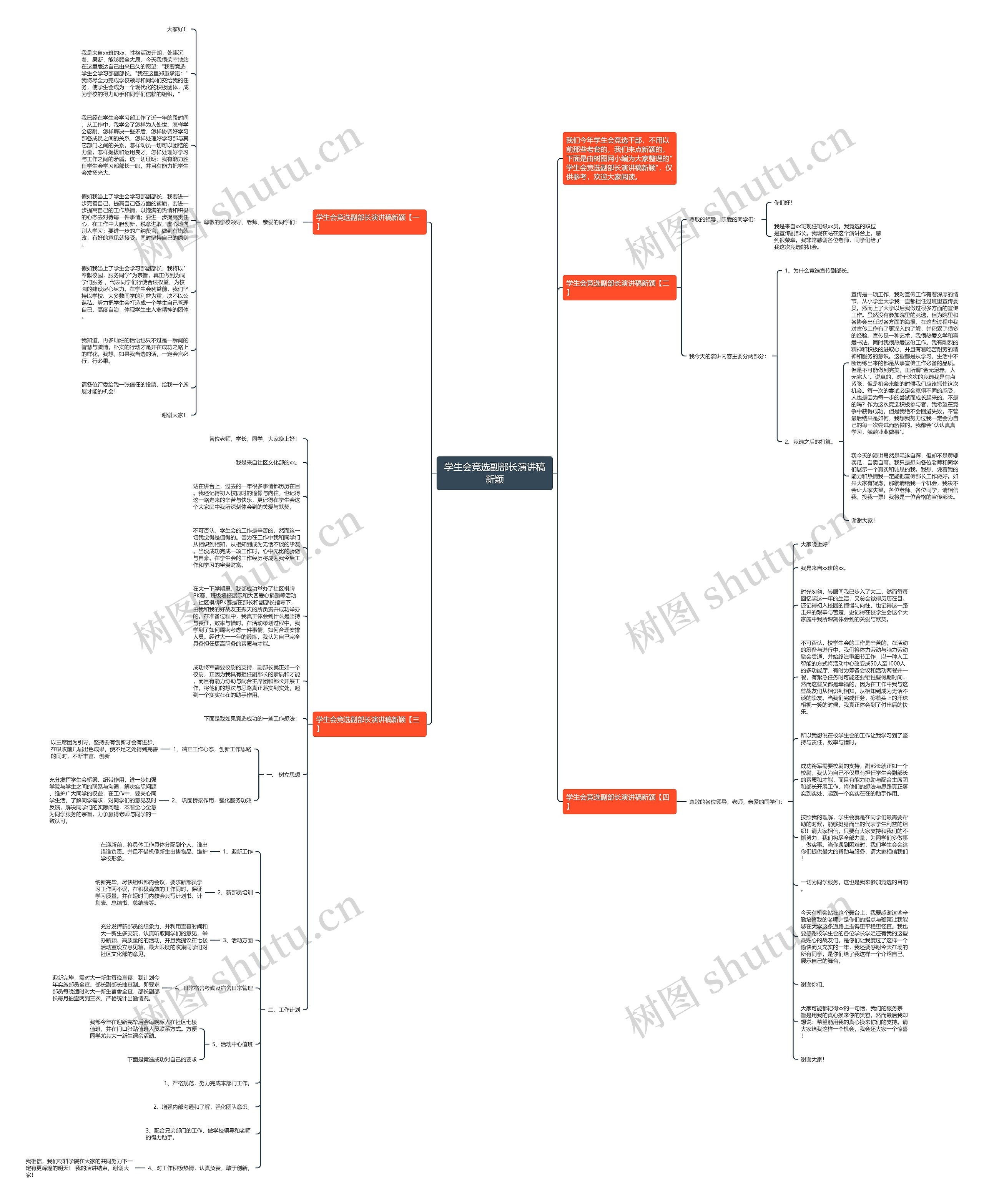 学生会竞选副部长演讲稿新颖思维导图