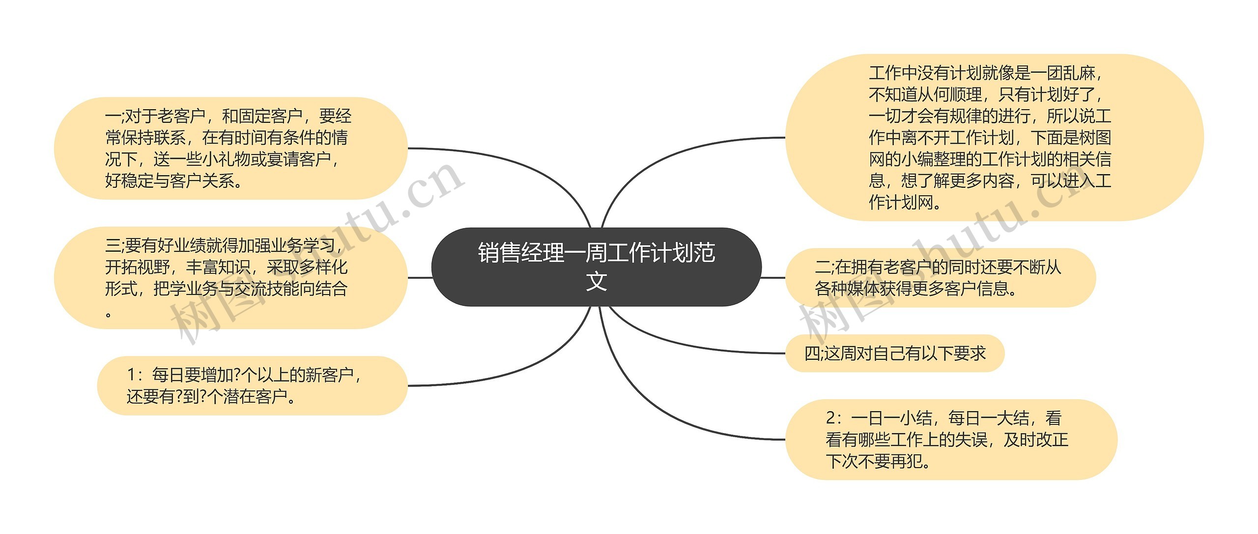 销售经理一周工作计划范文思维导图