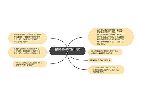 销售经理一周工作计划范文