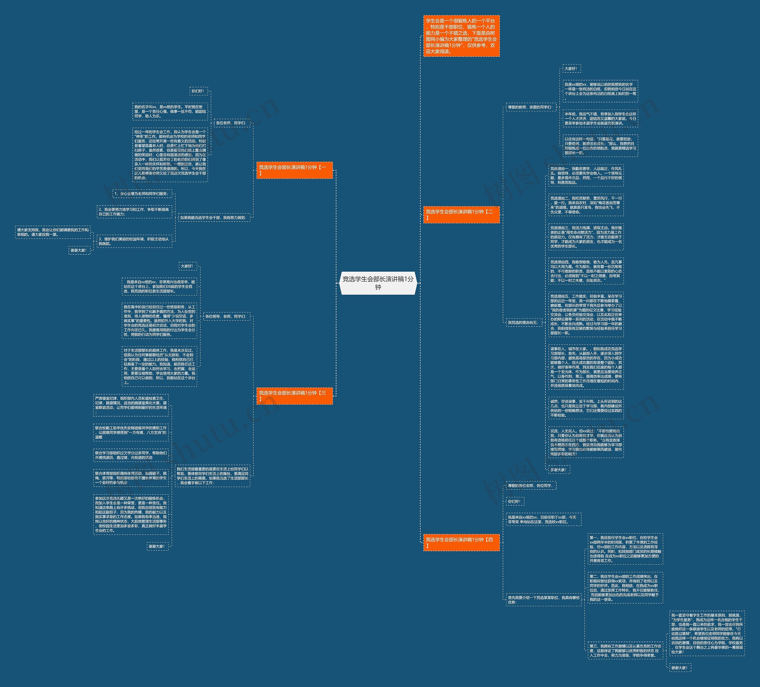 竞选学生会部长演讲稿1分钟思维导图
