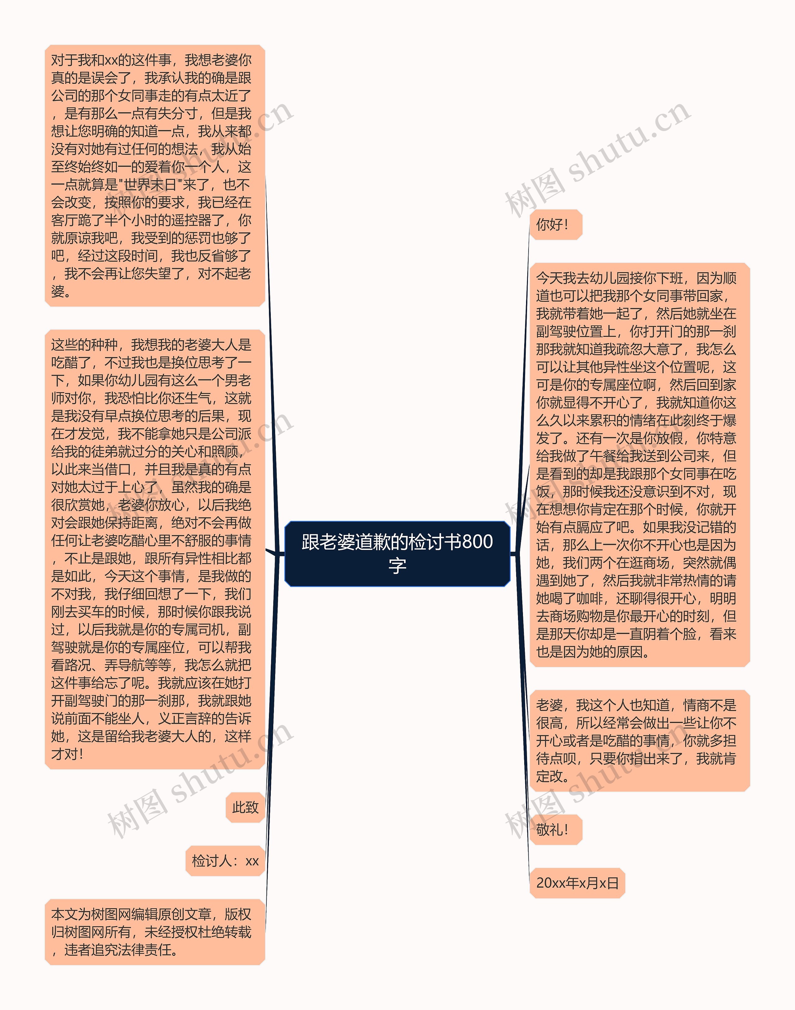 跟老婆道歉的检讨书800字思维导图