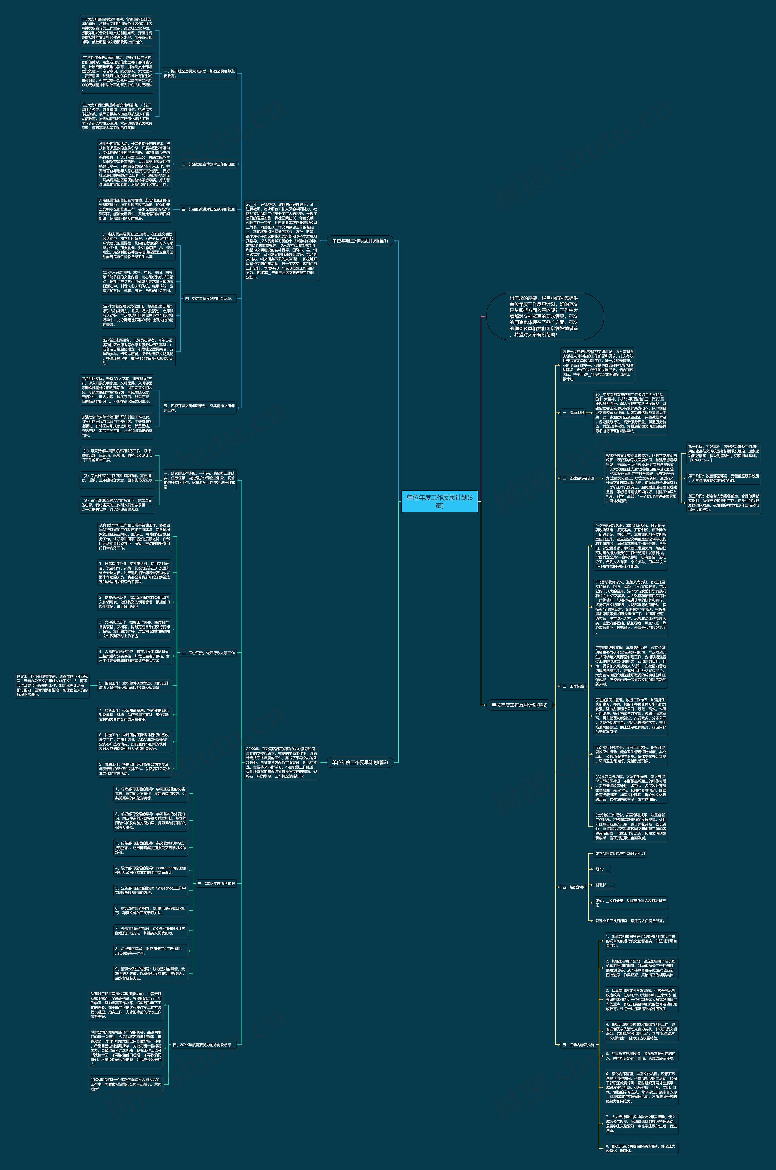 单位年度工作反思计划(3篇)思维导图