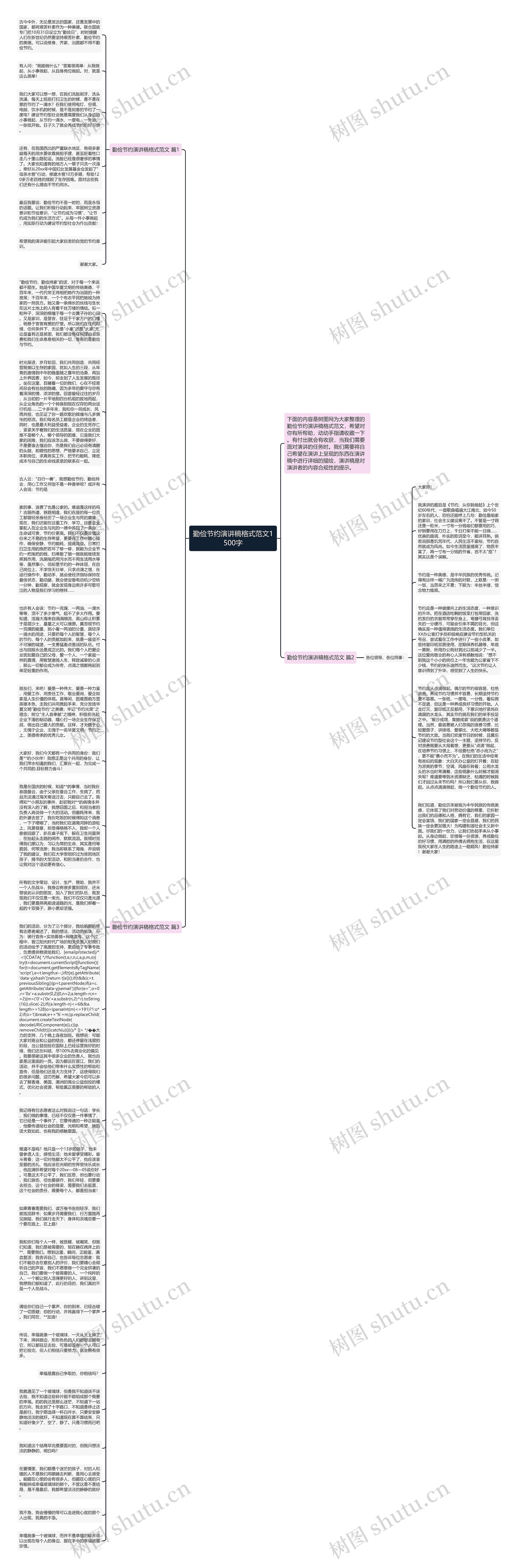 勤俭节约演讲稿格式范文1500字思维导图