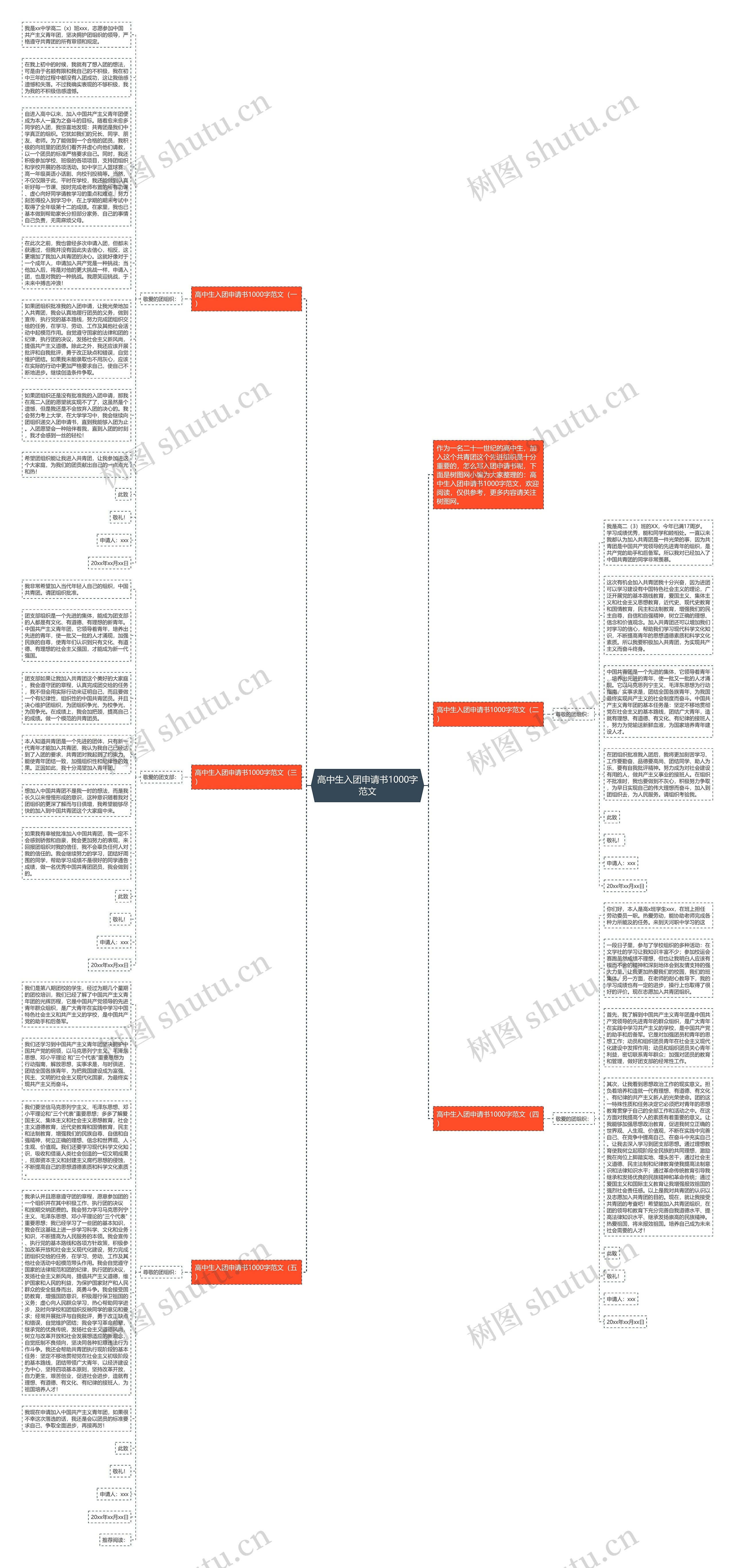高中生入团申请书1000字范文思维导图