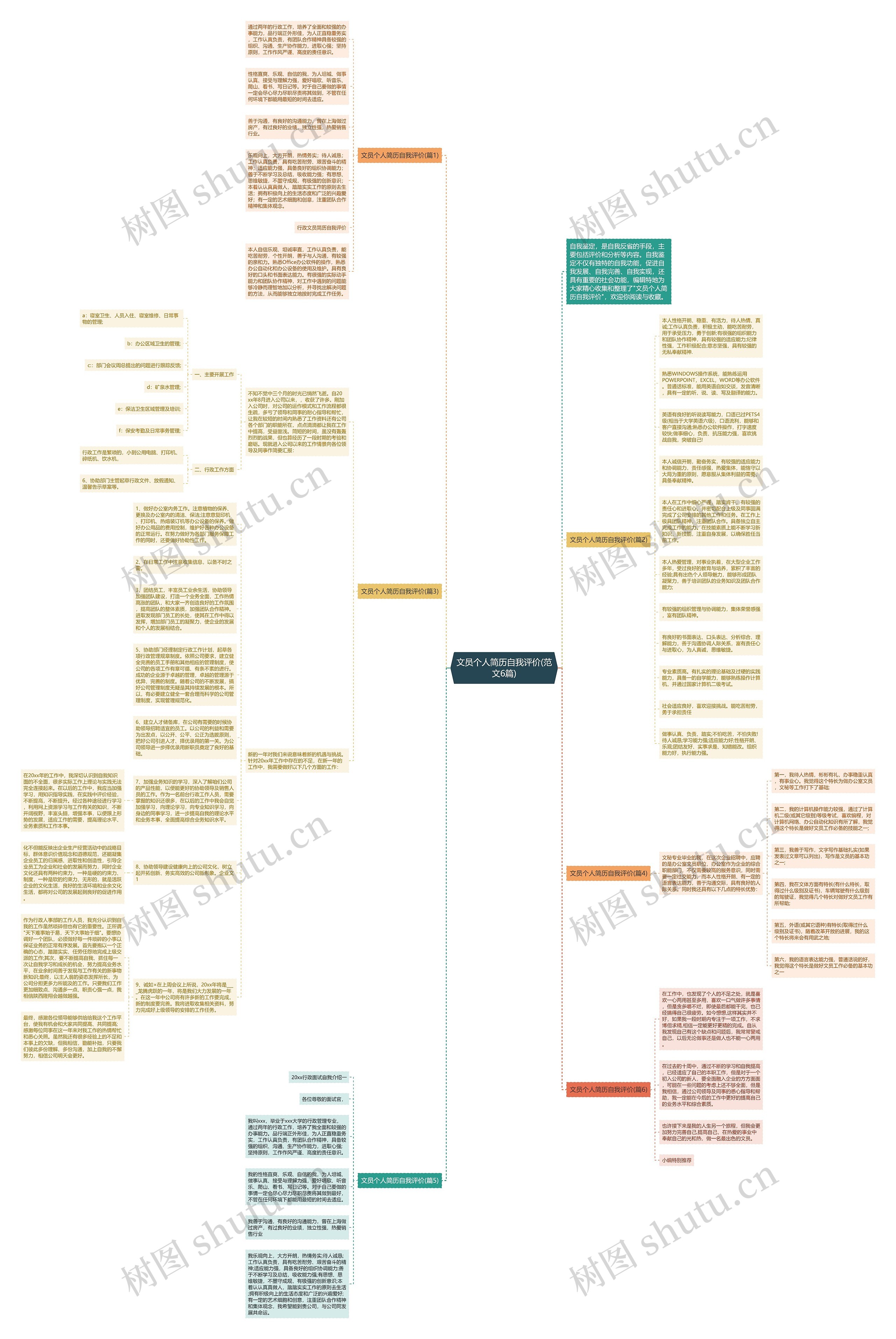 文员个人简历自我评价(范文6篇)思维导图