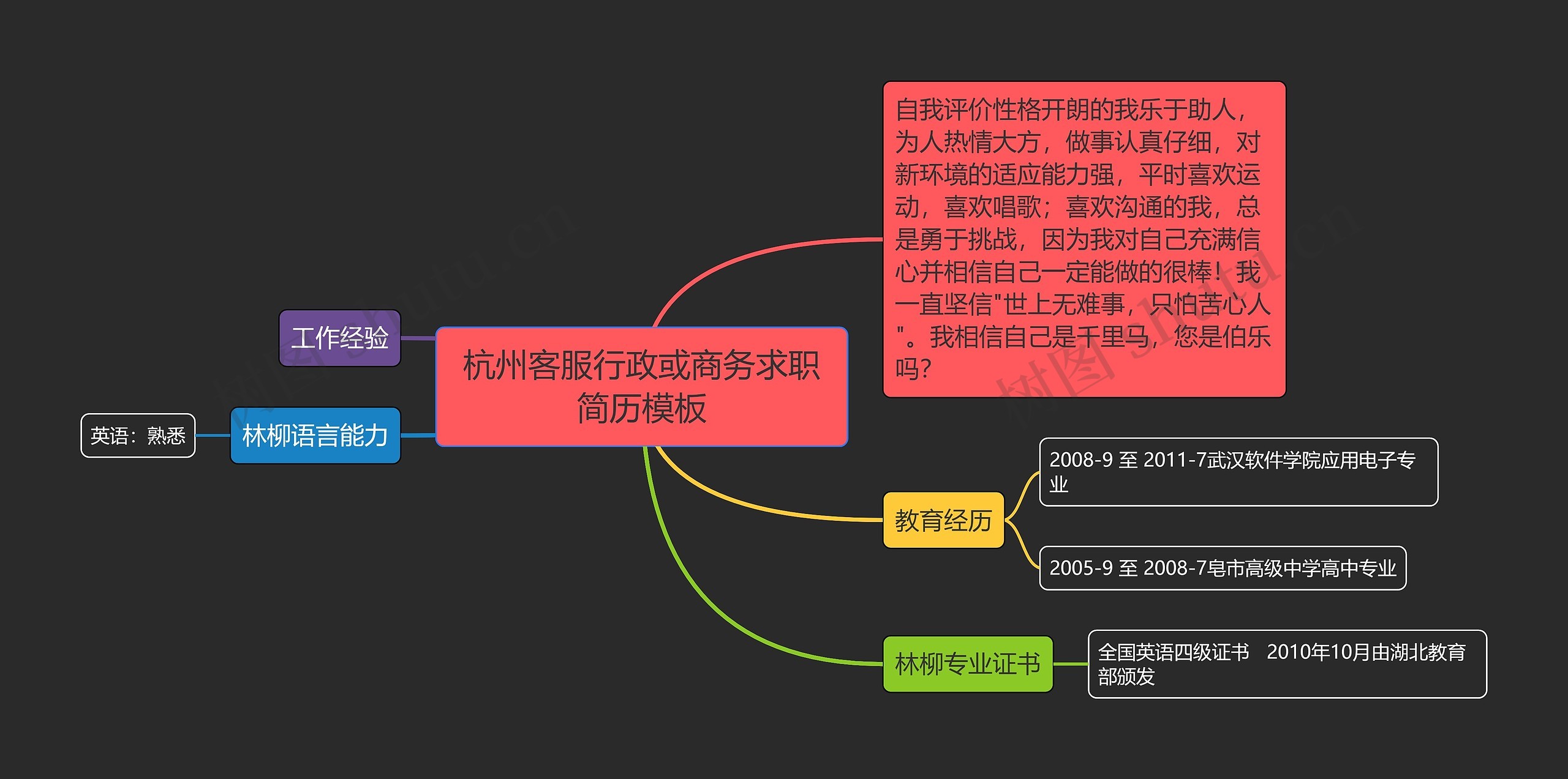 杭州客服行政或商务求职简历思维导图