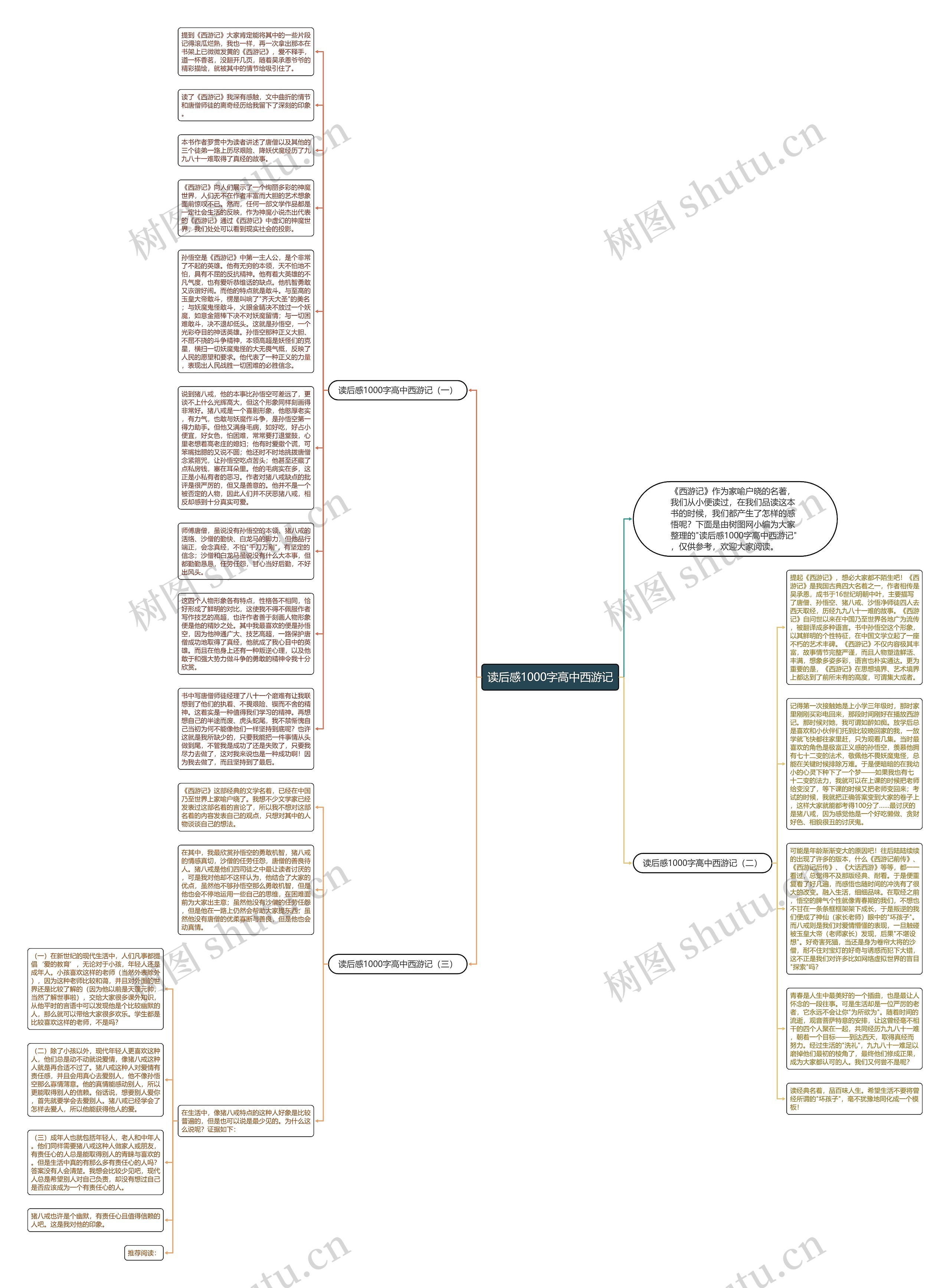 读后感1000字高中西游记思维导图