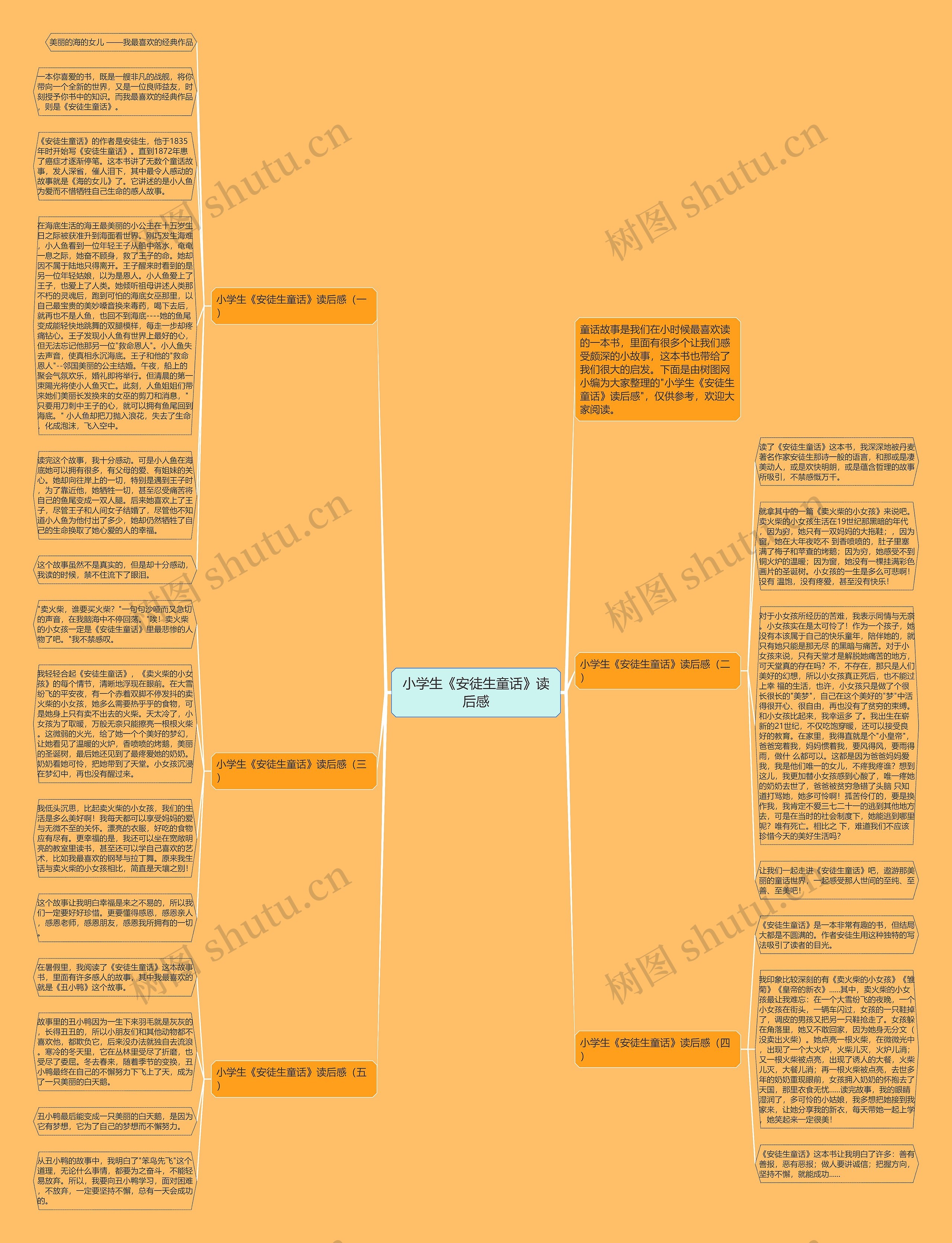 小学生《安徒生童话》读后感思维导图