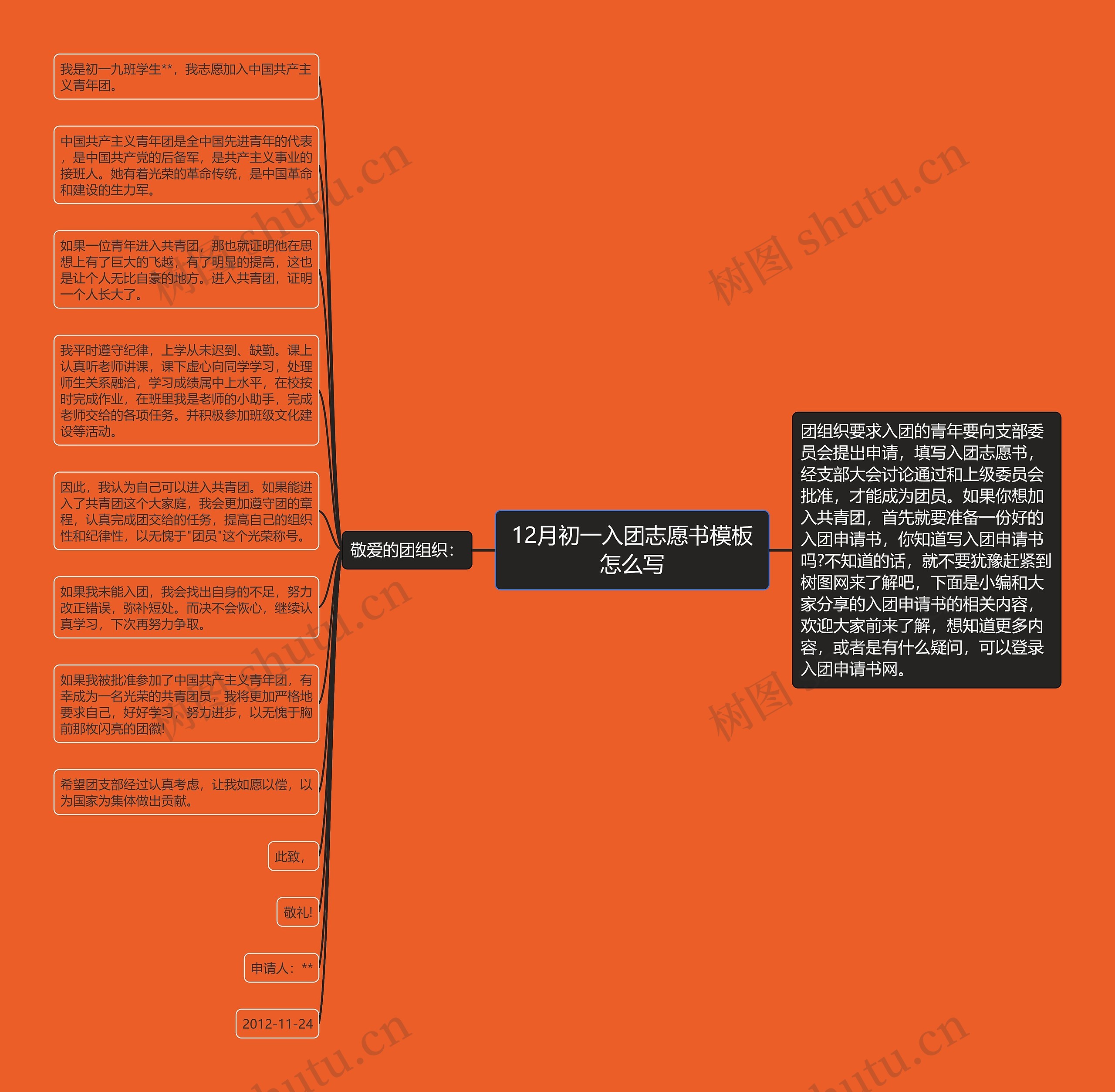 12月初一入团志愿书怎么写思维导图