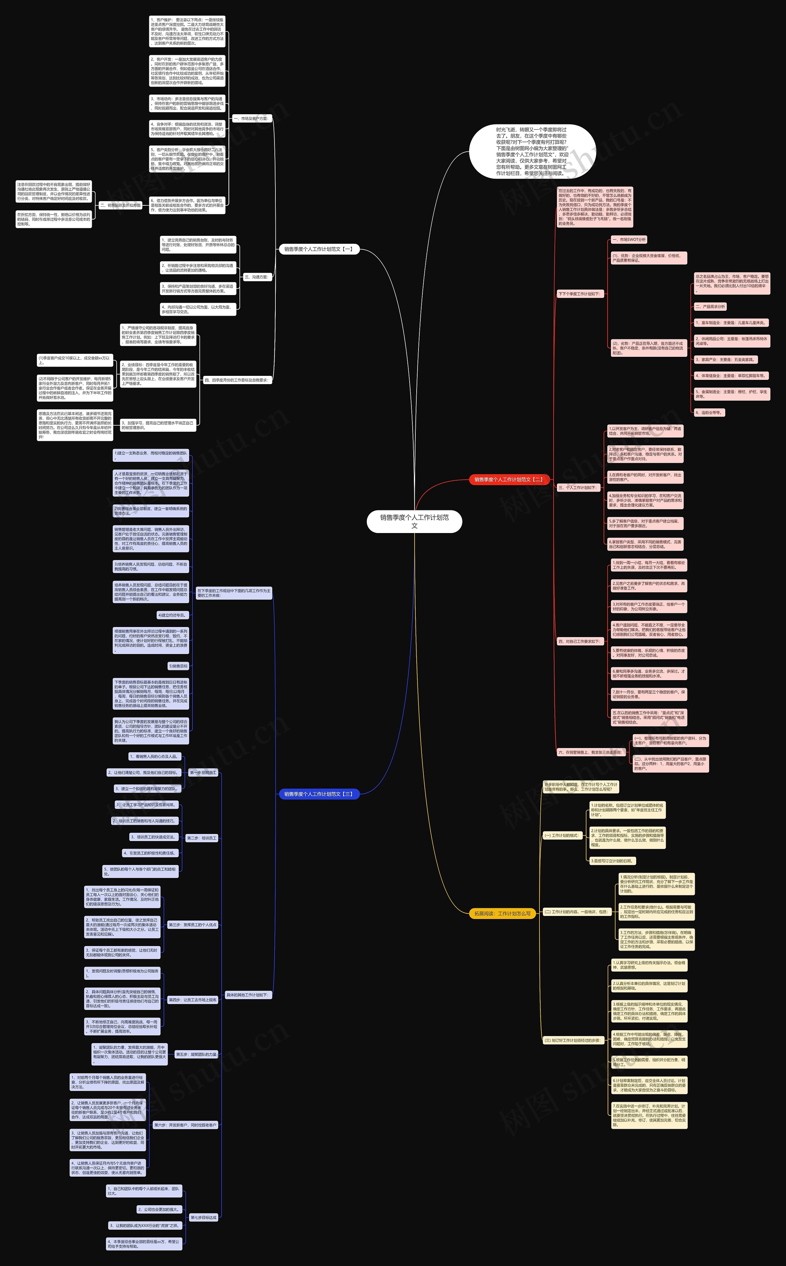 销售季度个人工作计划范文思维导图
