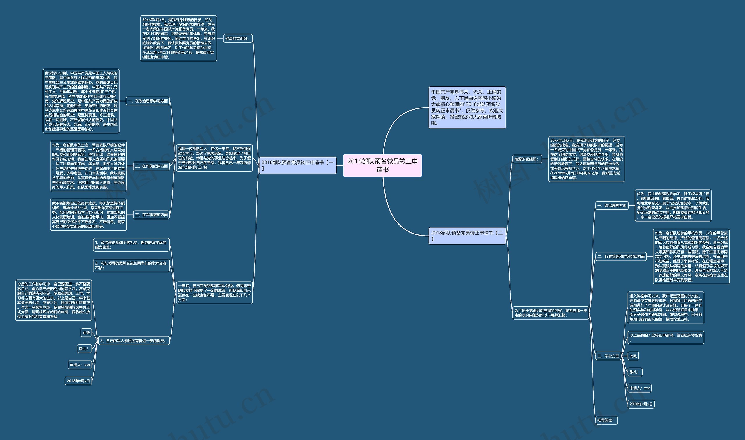 2018部队预备党员转正申请书思维导图
