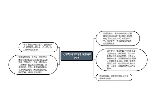 《地震中的父子》读后感200字