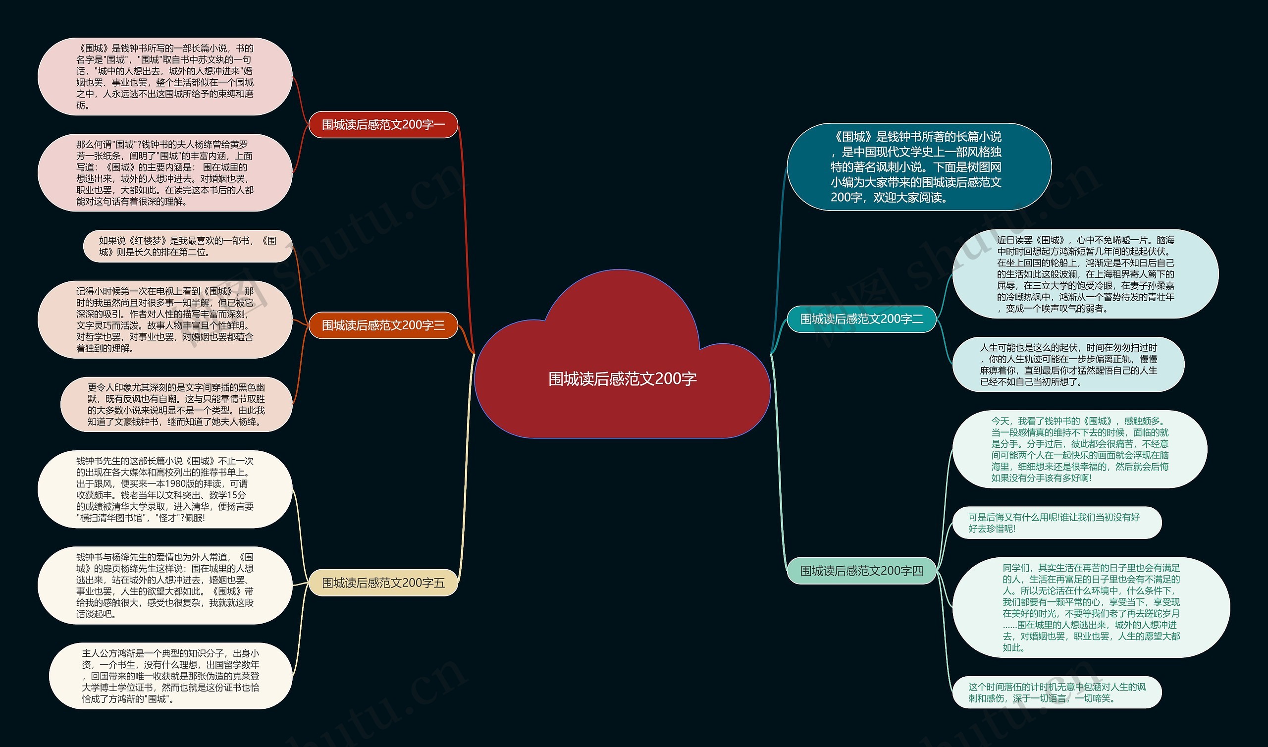 围城读后感范文200字