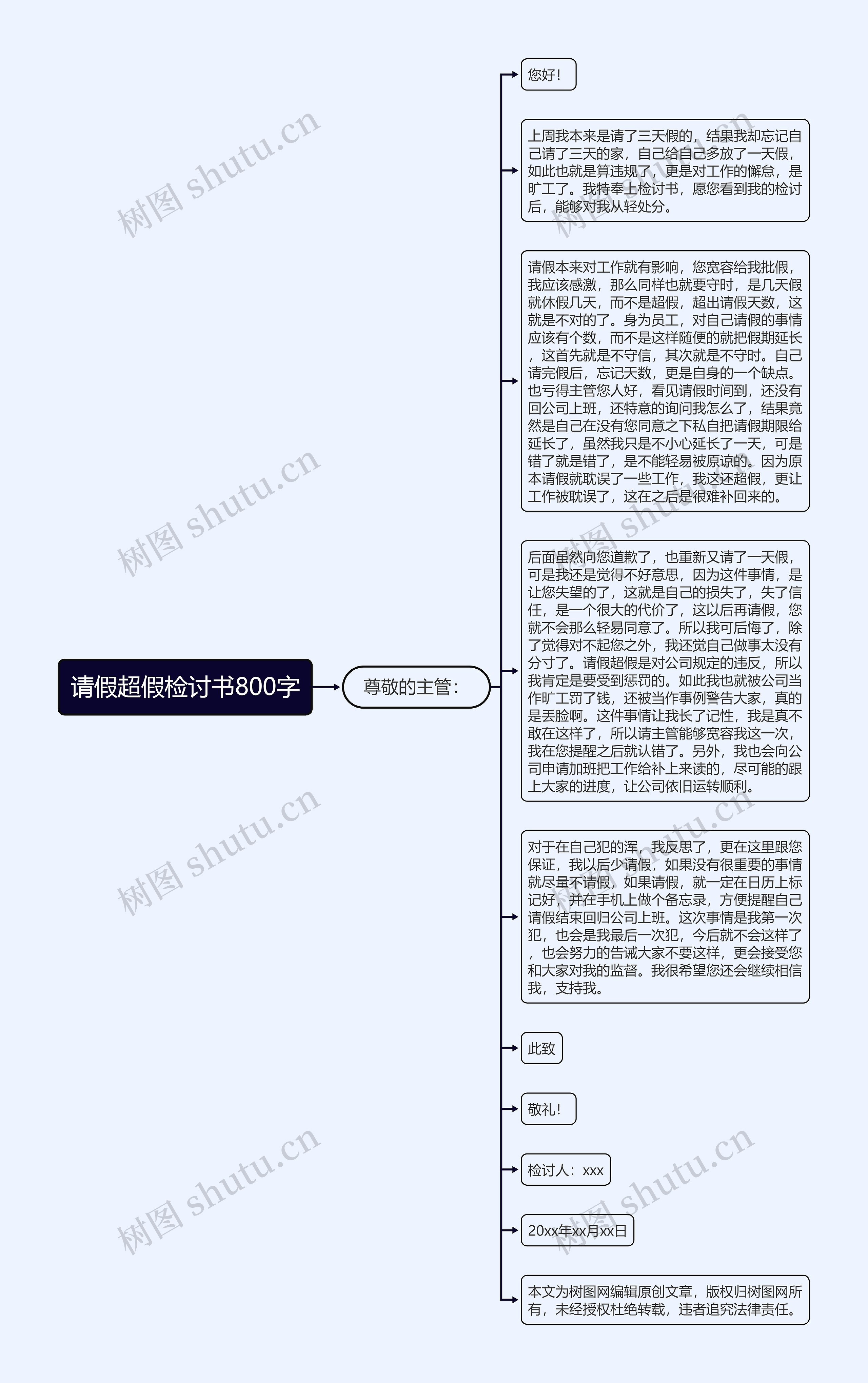 请假超假检讨书800字思维导图