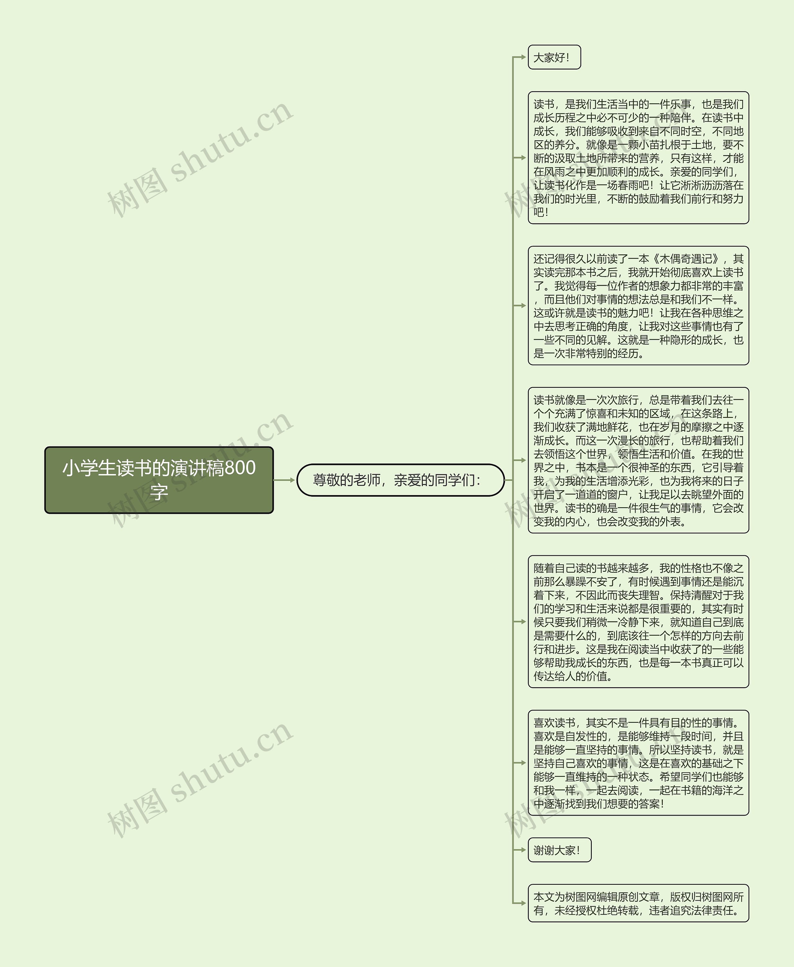 小学生读书的演讲稿800字思维导图