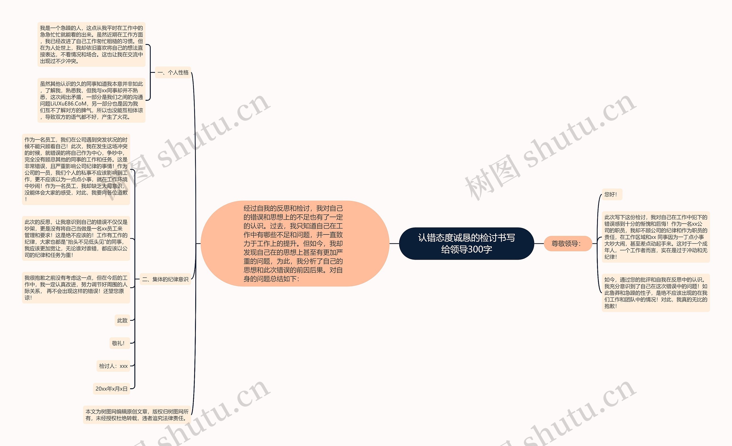 认错态度诚恳的检讨书写给领导300字