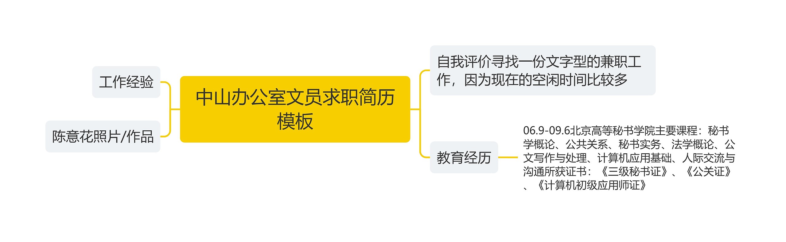 中山办公室文员求职简历思维导图