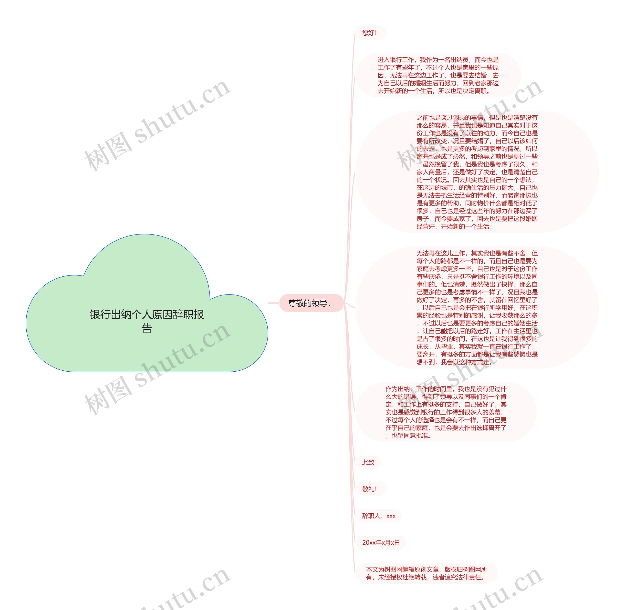 银行出纳个人原因辞职报告思维导图