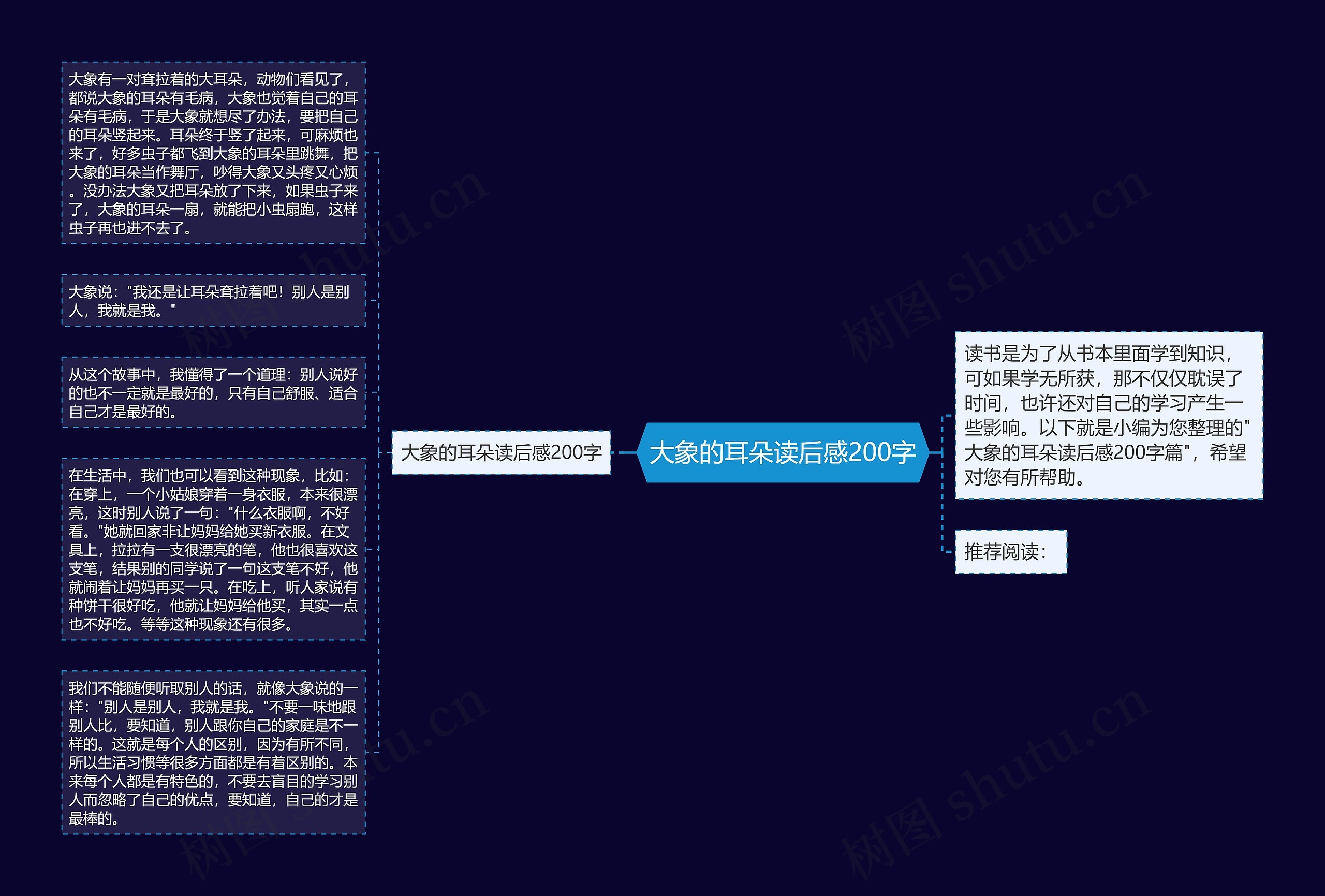 大象的耳朵读后感200字思维导图