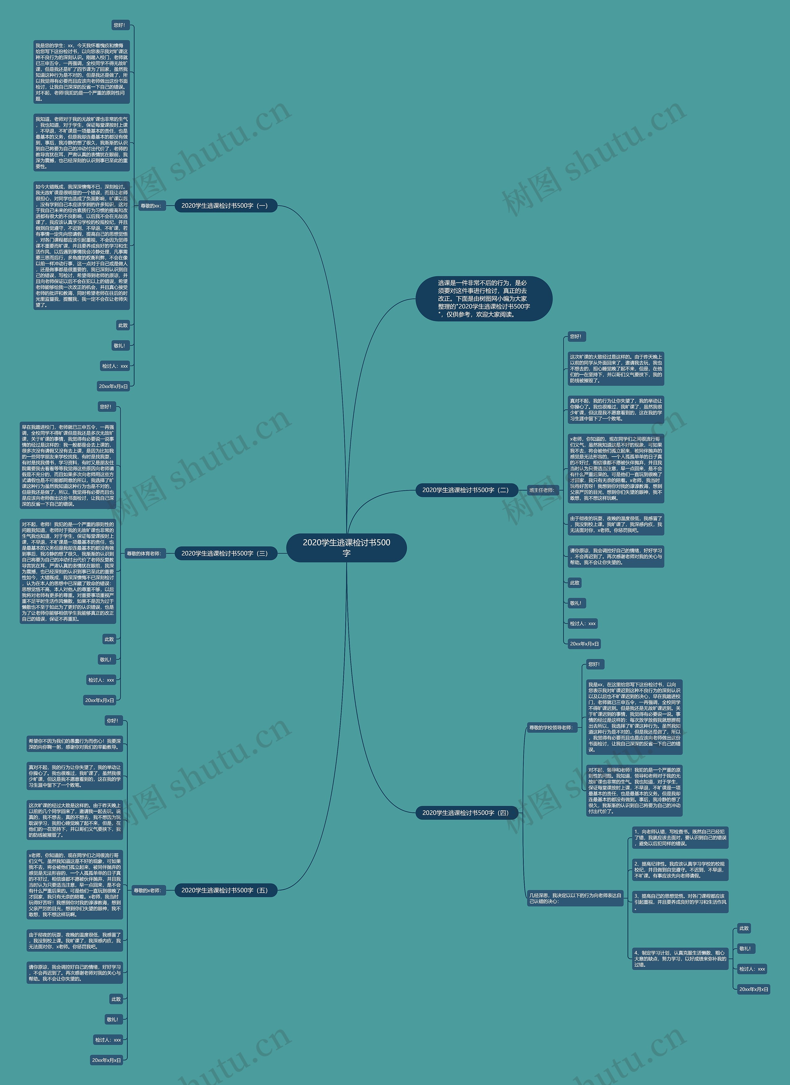 2020学生逃课检讨书500字思维导图