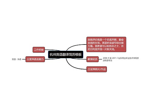 杭州英语翻译简历模板