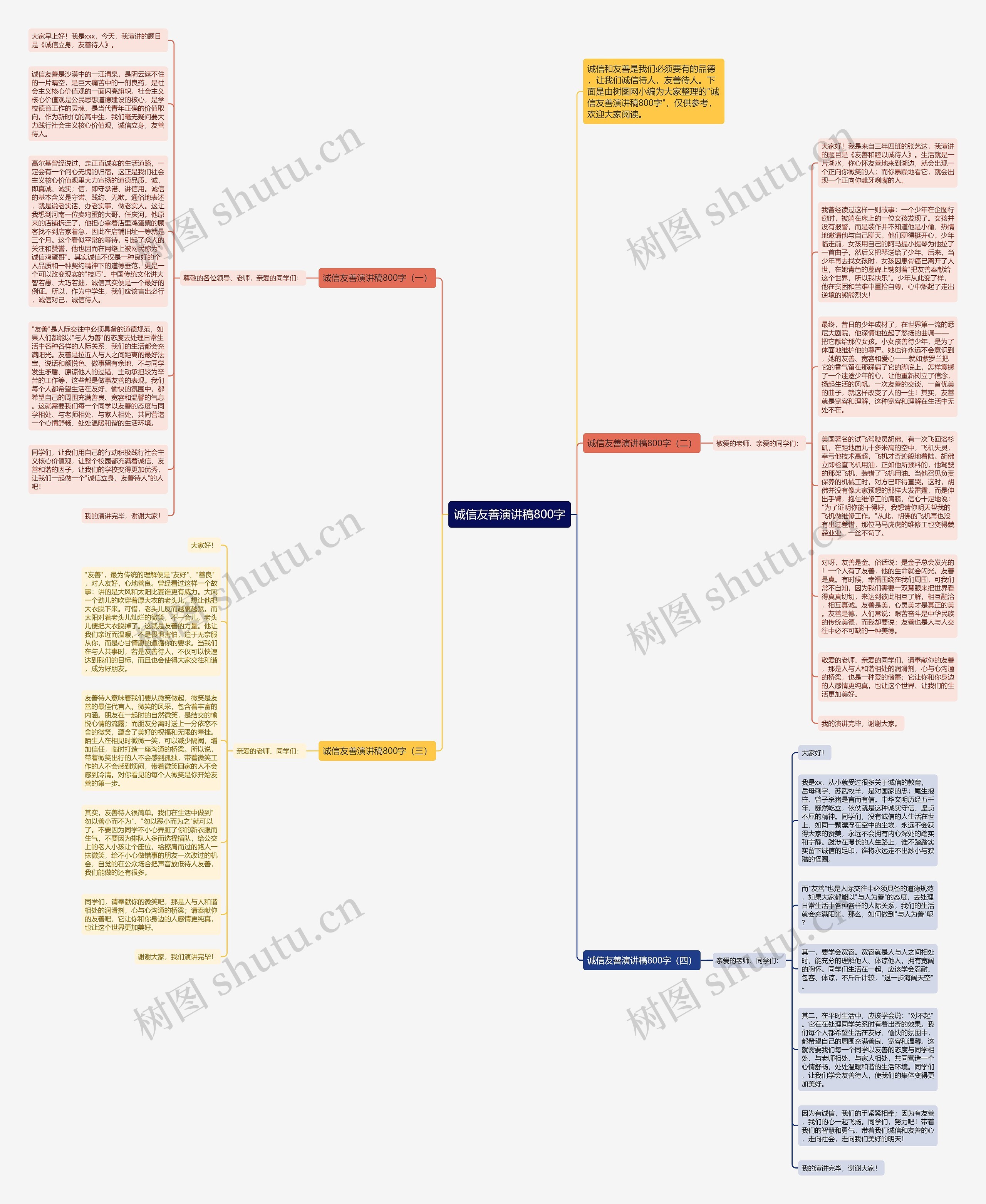 诚信友善演讲稿800字思维导图