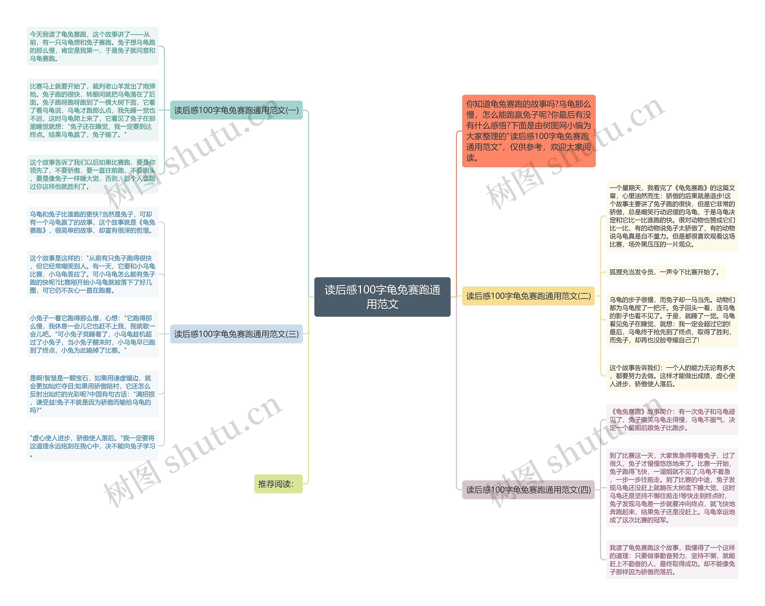 读后感100字龟兔赛跑通用范文思维导图