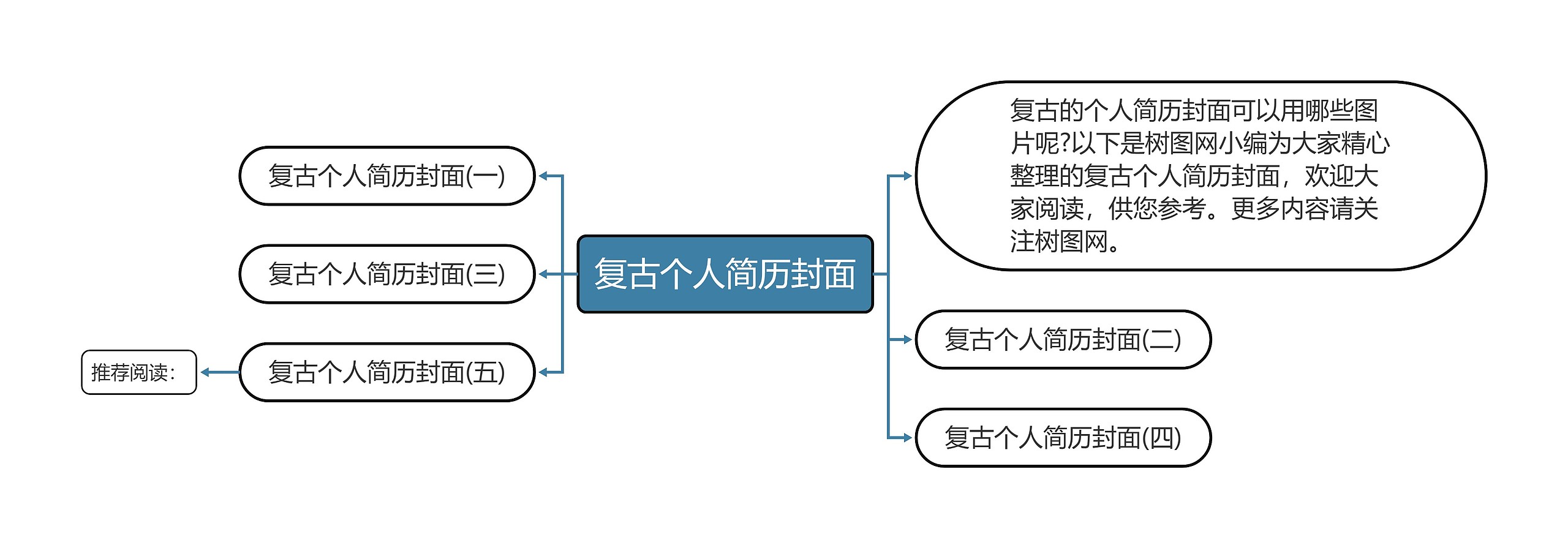 复古个人简历封面思维导图