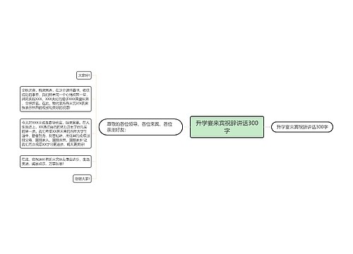 升学宴来宾祝辞讲话300字