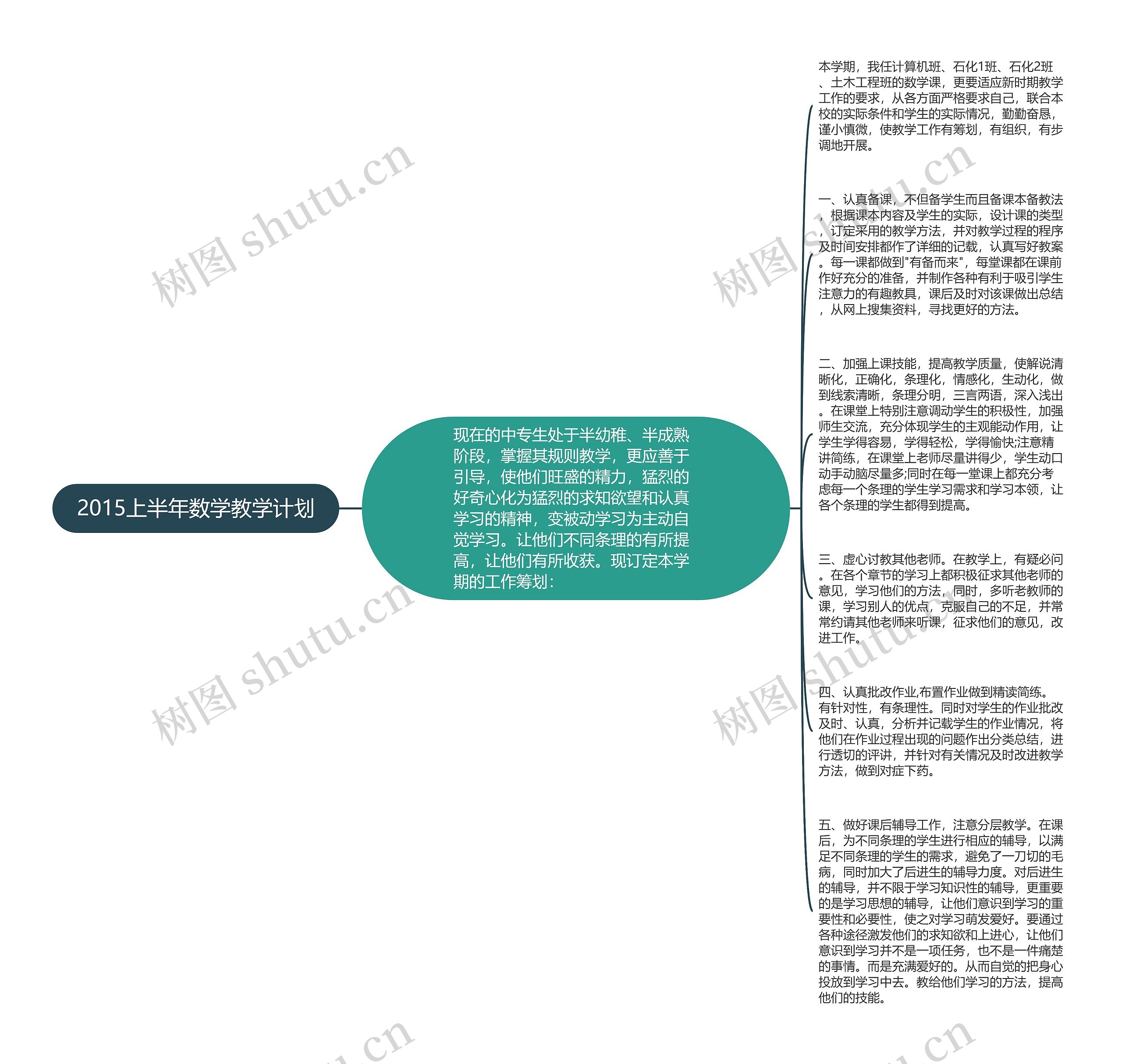 2015上半年数学教学计划