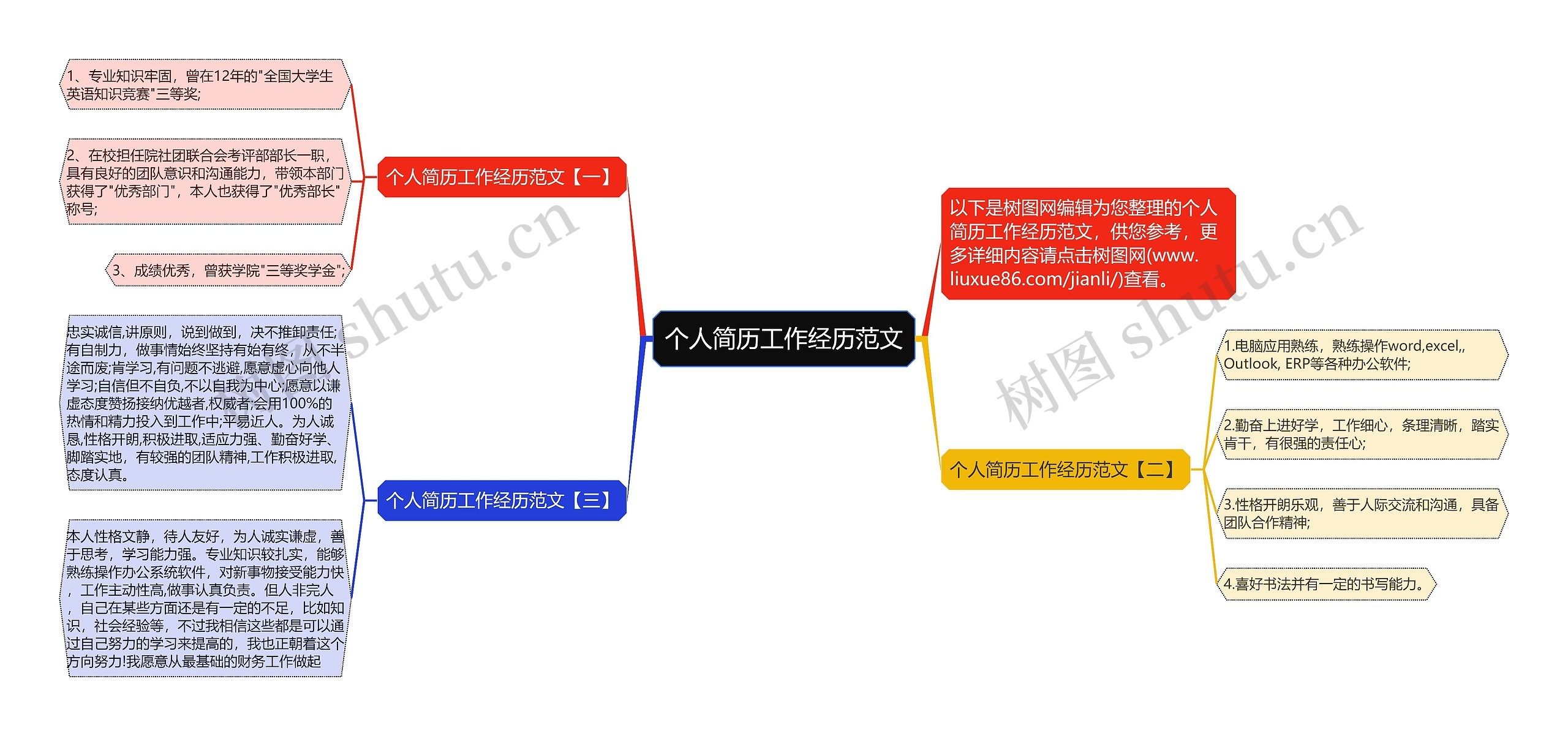 个人简历工作经历范文思维导图