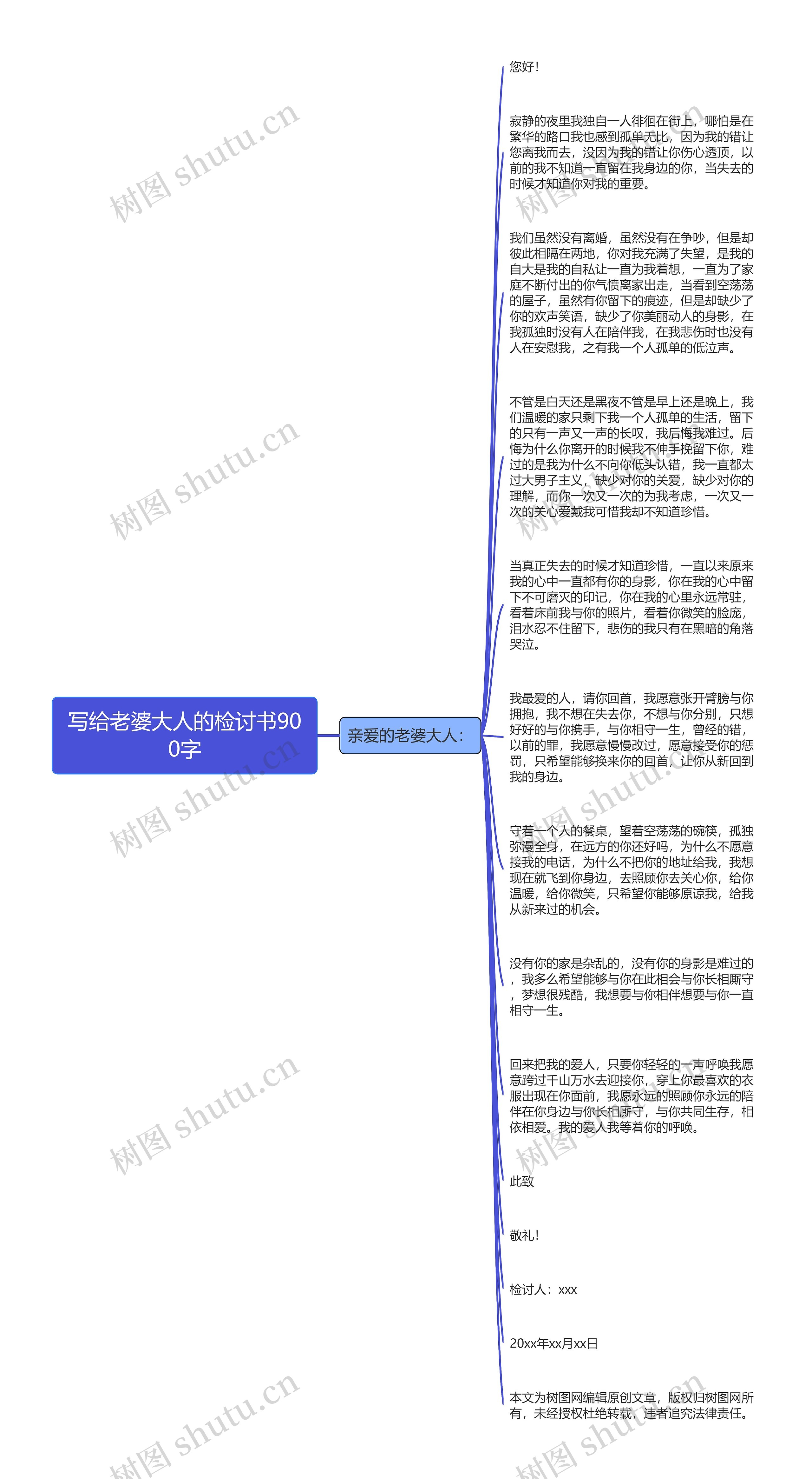 写给老婆大人的检讨书900字