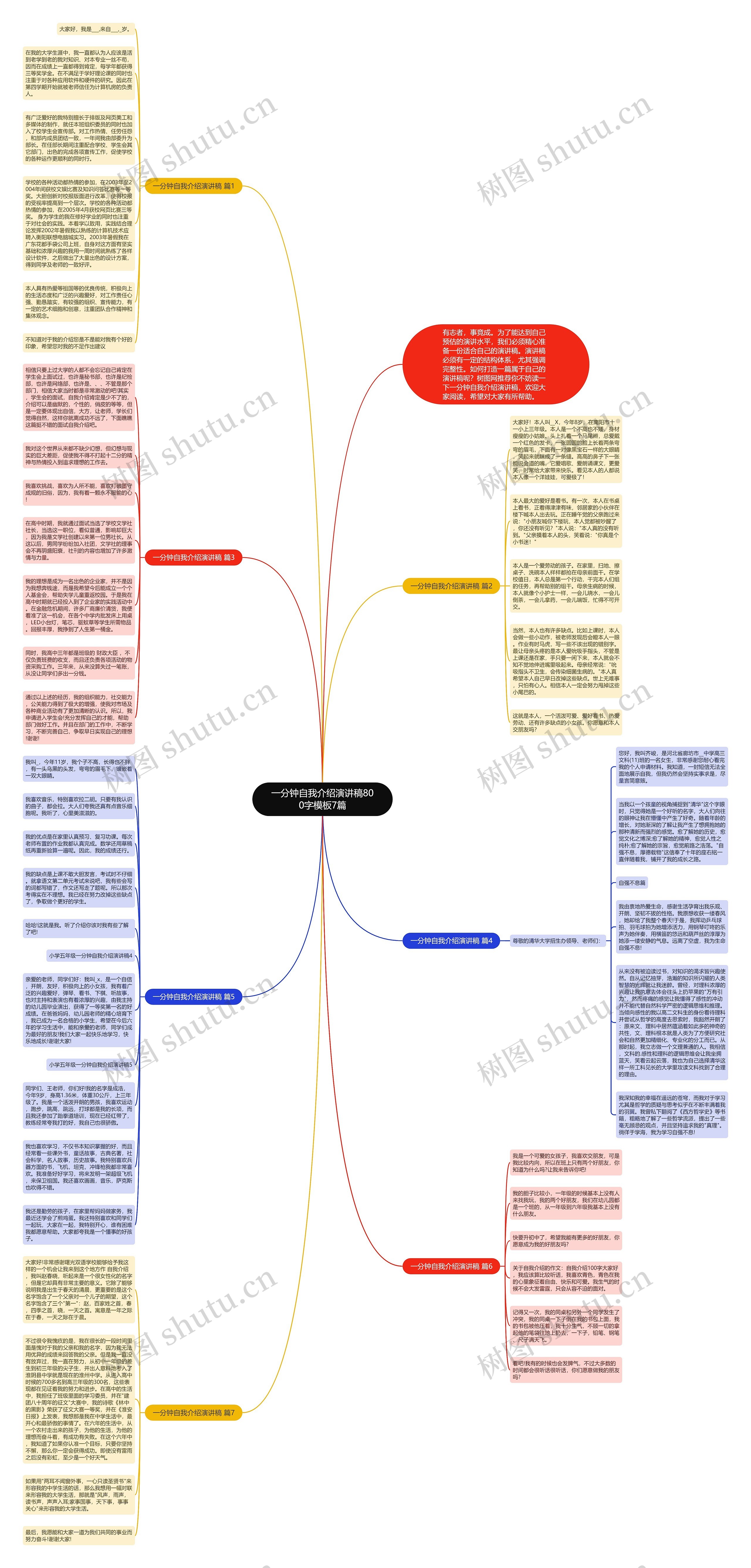 一分钟自我介绍演讲稿800字7篇思维导图