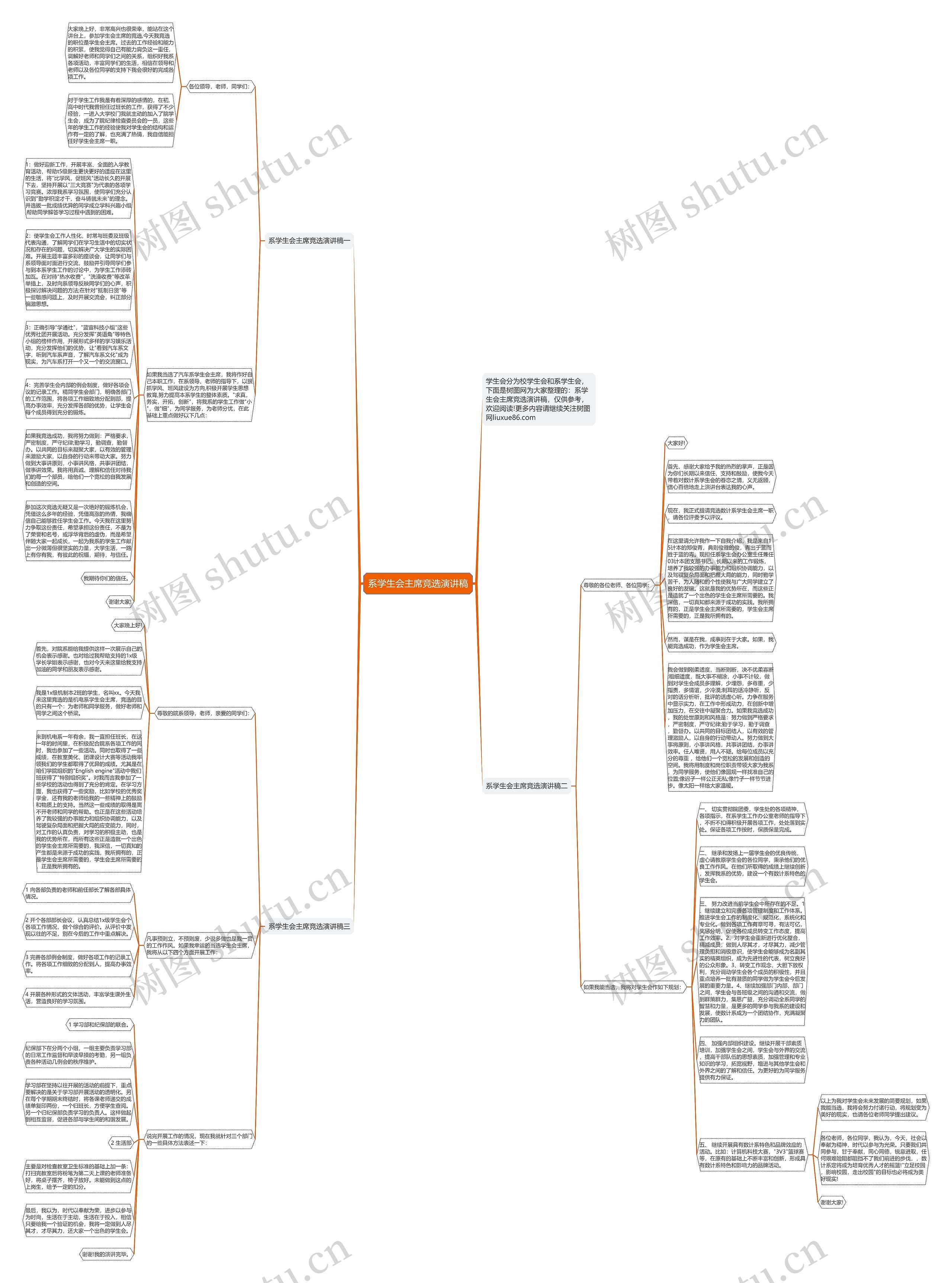 系学生会主席竞选演讲稿思维导图