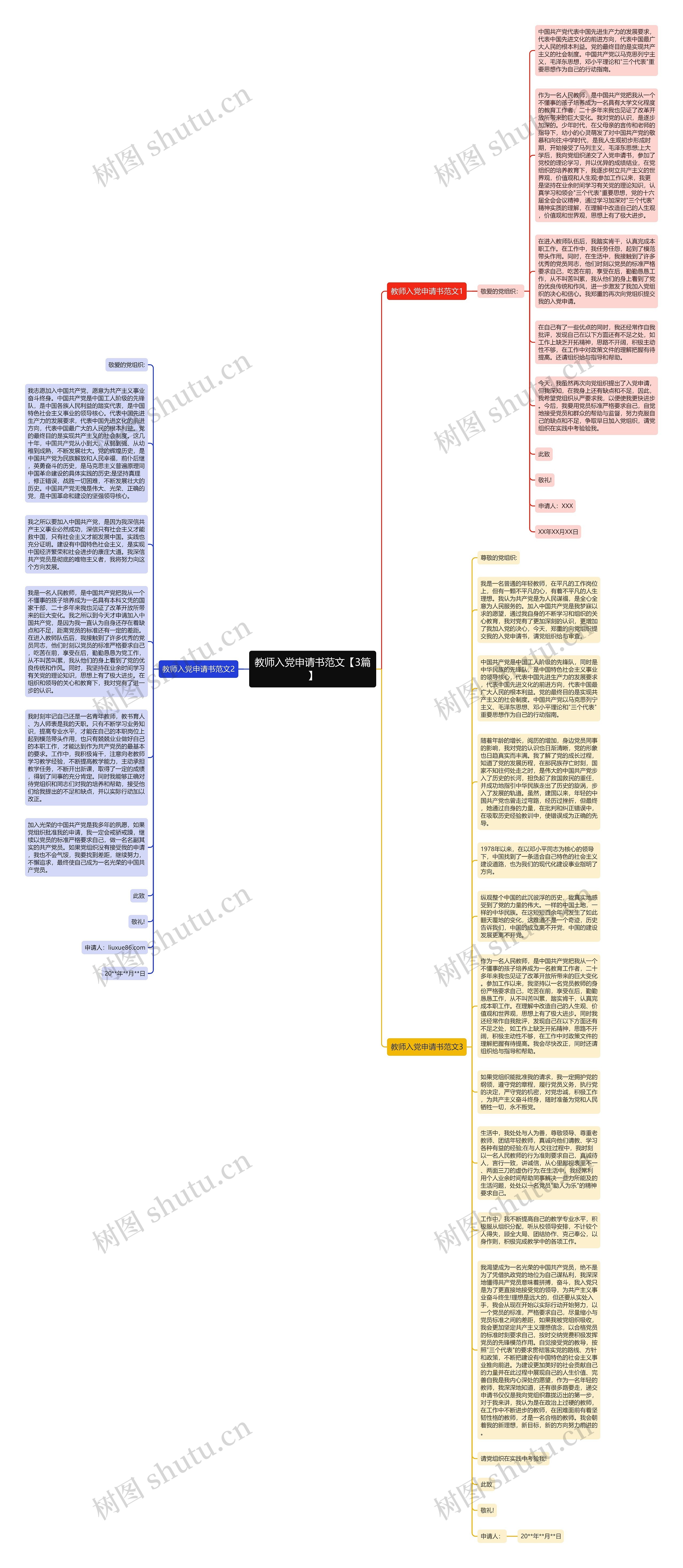 教师入党申请书范文【3篇】思维导图