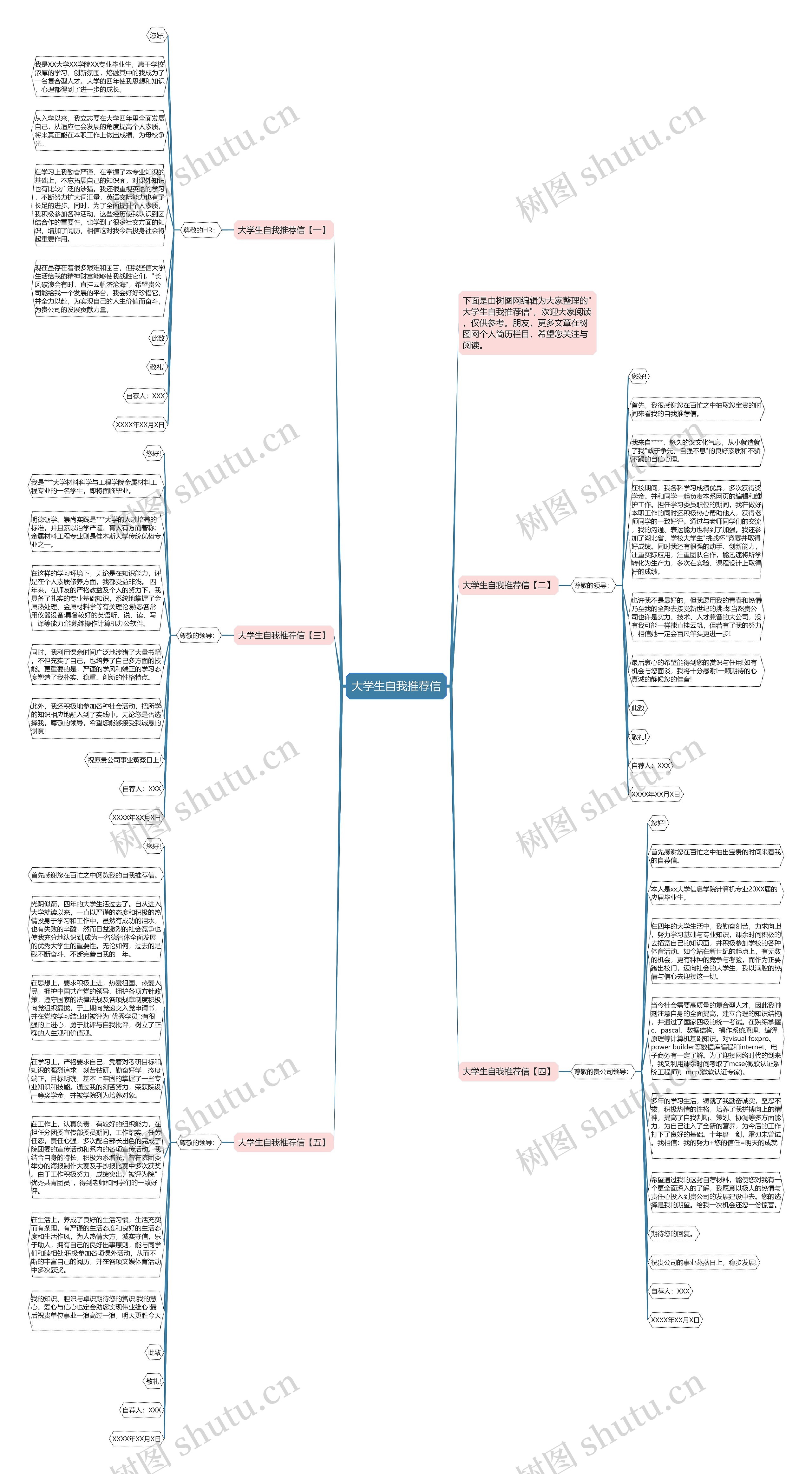大学生自我推荐信思维导图